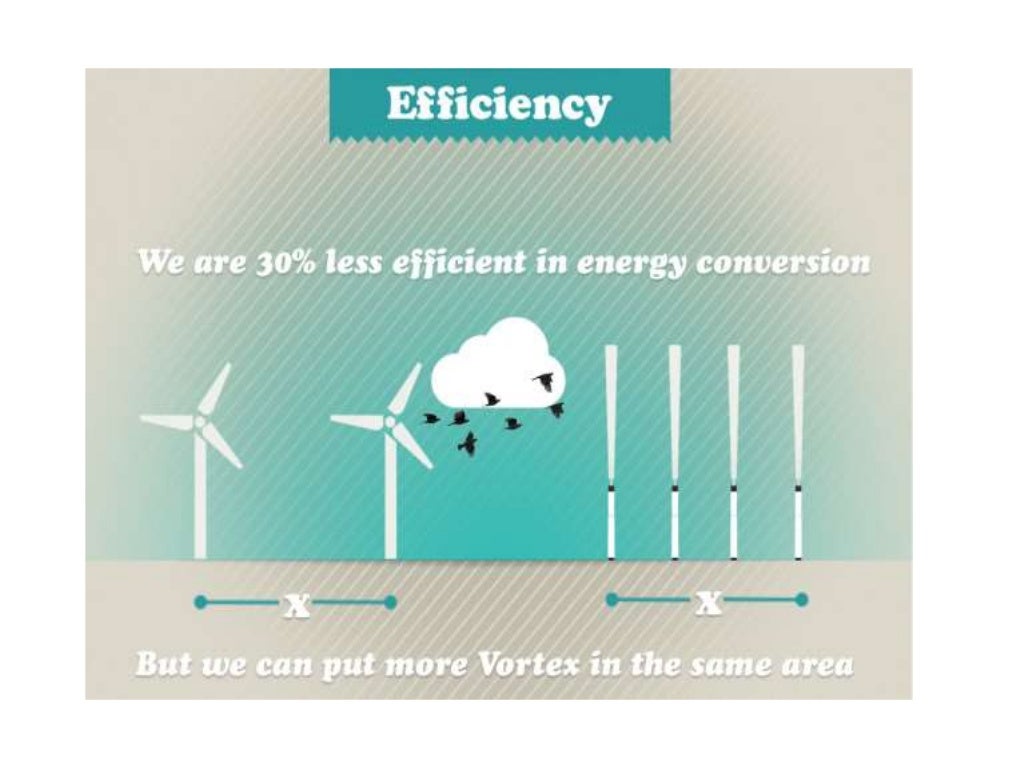 Bladeless wind turbine