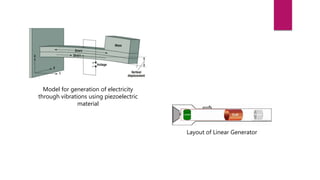 Model for generation of electricity
through vibrations using piezoelectric
material
Layout of Linear Generator
 