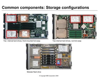 © Copyright IBM Corporation 2009
Common components: Storage configurations
Modular flash drive
Two internal hard drives, non-hot swapTwo internal hard drives, front-mounted hot swap
 