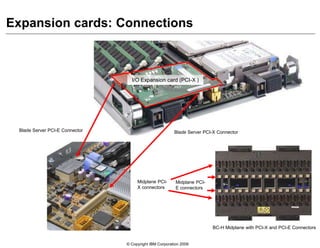 © Copyright IBM Corporation 2009
Expansion cards: Connections
I/O connector
I/O Expansion card (PCI-X )
Blade Server PCI-X ConnectorBlade Server PCI-E Connector
Midplane PCI-
E connectors
Midplane PCI-
X connectors
BC-H Midplane with PCI-X and PCI-E Connectors
 