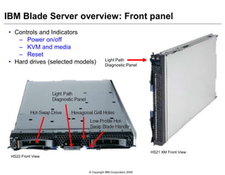 © Copyright IBM Corporation 2009
IBM Blade Server overview: Front panel
• Controls and Indicators
– Power on/off
– KVM and media
– Reset
• Hard drives (selected models) Light Path
Diagnostic Panel
HS22 Front View
HS21 XM Front View
 