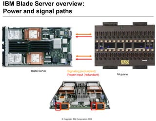 © Copyright IBM Corporation 2009
IBM Blade Server overview:
Power and signal paths
Signaling (redundant)
Power input (redundant)
Blade Server
Midplane
 