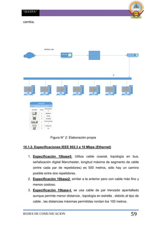 “IESTPA”
REDES DE COMUNICACION 59
cambia.
REDES LAN
Símbolo Total
Descripció
n
1
1
1
1
1
7
Módem
Nube
Firewall
Conmutado
r
Ethernet
PC
Subtítulo de leyenda
Leyenda
Figura N° 2: Elaboración propia
10.1.2. Especificaciones IEEE 802.3 a 10 Mbps (Ethernet)
1. Especificación 10base5: Utiliza cable coaxial, topología en bus,
señalización digital Manchester, longitud máxima de segmento de cable
(entre cada par de repetidores) es 500 metros, sólo hay un camino
posible entre dos repetidores.
2. Especificación 10base2: similar a la anterior pero con cable más fino y
menos costoso.
3. Especificación 10base-t: se usa cable de par trenzado apantallado
aunque permite menor distancia , topología en estrella , debido al tipo de
cable , las distancias máximas permitidas rondan los 100 metros .
 