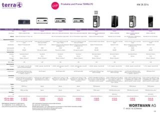 KW 28 2014Produkte und Preise TERRA PC
1/6
WORTMANN AG_Bredenhop 20_32609 Hüllhorst
Tel.: +49 (0)5744 944 - 0_Fax: +49 (0)5744 944 - 444
www.wortmann.de_www.terra.de_info@wortmann.de
UVP: unverbindlicher Verkaufspreis inklusive Mehrwertsteuer.
EOL: End-of-Life - Produkt läuft aus
AKTION: Aktionsprodukt - nur im Aktionszeitraum und eventuell nur in beschränkten Stückzahlen verfügbar.
Auf diese Preise können keine weiteren Abzüge gewährt werden.
Technische Änderungen und Irrtürmer vorbehalten.
 
 
Gehäuse - Formfaktor 19" Rack - einbaufähig 4 HE  Micro-Format  Micro-Format  Micro-Format  Midi Tower  Midi Tower  Midi Tower  Midi Tower 
Art# 1000922 1009408 1009405 1009406 1008094 1001221 1009378 1001227
Bezeichnung TERRA PC-INDUSTRY 5000 TERRA PC-Micro 3000 SILENT GREENLINE TERRA PC-Micro 5000 SILENT GREENLINE TERRA PC-Micro 6000 SILENT GREENLINE TERRA PC-BUSINESS 4000 GREENLINE B-
WARE
TERRA PC-HOME 5000 TERRA PC-BUSINESS 5000 SBA
GREENLINE
TERRA PC-HOME 5100
Highlight Optimiert für den Einsatz im 19" Rack. 4 HE.    Micro-PC mit Dual-Monitor-Support, WLAN  Micro-PC mit Dual-Monitor-Support, WLAN  B-Ware mit leichten Gebrauchsspuren  Multimedia-PC inkl. Cardreader  Inkl. Intel SBA Software. TERRA Business
PC mit Core™ i3 CPU 
Multimedia-PC inkl. SD-Cardreader. 
Allgemeine Informationen                
Prozessor Intel Core i3 (4. Gen.) 4150 / 3.5 GHz (3M
Cache)
Intel® Celeron® Processor N2820 (1M
Cache, up to 2.39 GHz)
Intel® Core™ i3-4010U Processor (3M
Cache, 1.70 GHz)
Intel® Core™ i5-4250U Processor (3M
Cache, up to 2.60 GHz)
Intel Pentium G3220 / 3.0 GHz, 3M Cache Intel Core i3 (4. Gen.) 4130 / 3.4 GHz (3M
Cache)
Intel Core i3 (4. Gen.) 4130 / 3.4 GHz (3M
Cache)
Intel Core i3 (4. Gen.) 4150 / 3.5 GHz (3M
Cache)
Betriebssystem Windows 7 Professional 64-Bit Windows 8.1 64-Bit Windows 7 Professional 64-Bit | [Downgrade
von Windows 8.1 Pro]
Windows 7 Professional 64-Bit | [Downgrade
von Windows 8.1 Pro]
Windows 7 Professional 64-Bit Windows 8.1 64-Bit Windows 7 Professional 64-Bit | [Downgrade
von Windows 8.1 Pro]
Windows 8.1 64-Bit
Speicherkapazität 1 TB 80 GB 120 GB 240 GB 500 GB 2 TB 500 GB 2 TB
Optische Speicher DVD±RW Ohne optisches Laufwerk Ohne optisches Laufwerk Ohne optisches Laufwerk DVD-ROM DVD±RW DVD±RW DVD±RW
Technische Daten                
Lokalisation Deutschland / Deutsch International International International Deutschland / Deutsch Deutschland / Deutsch Deutschland/ Deutsch Deutschland / Deutsch
Serie Industry Home Business Business Business Home Business Home
OS Support Windows 7, Windows 8 Windows 7, Windows 8 Windows 7, Windows 8 Windows 7, Windows 8 Windows 7, Windows 8 Windows 7, Windows 8   Windows 7, Windows 8
RAM                
RAM installiert 4 GB 4 GB 4 GB 4 GB 4 GB 4 GB 4 GB 4 GB
Speicherkapazität                
Festplatte 1 x 1 TB - Standard - Serial ATA-600 |
Speziell für Dauerbetrieb geeignet
1 x 80 GB - solid state - Serial ATA-300 1 x 120 GB - mSATA solid state - Serial ATA-
600
1 x 240 GB - mSATA solid state - Serial ATA-
600
1 x 500 GB - Standard - Serial ATA-600 1 x 2 TB - Standard - Serial ATA-600 1 x 500 GB - Standard - Serial ATA-600 1 x 2 TB - Standard - Serial ATA-600
Grafik-Controller                
Grafikprozessor Intel HD Graphics 4400 Dynamic Video
Memory Technology | Unterstützt DirectX
11.1, OpenGL 4.1, OpenCL 1.2
Intel HD Graphics Intel HD Graphics 4400 Intel HD Graphics 5000 Intel HD Graphics 350 Dynamic Video
Memory Technology
Intel HD Graphics 4400 Dynamic Video
Memory Technology
Intel HD Graphics 4400 Dynamic Video
Memory Technology | Unterstützt DirectX
11.1, OpenGL 4.1, OpenCL 1.2
AMD Radeon R7 240
Konnektivität                
Schnittstellen 2x PS/2, 8x USB 2.0 (2x vorne), 2x USB 3.0,
2x LAN (RJ-45),1x DVI-I (analog/digital), 2x
DP DisplayPort 1.2, 3x Audio I/O, 2x COM
(seriell RS-232)
1 x USB 3.0 (vorne), 2 x USB 2.0 (hinten) | 1 x
LAN (Gigabit Ethernet) | 1 x HDMI | 1 x
Kopfhörer/Mikrofon | Infrarot Sensor
4 x USB 3.0 ( 2 vorn, 2 hinten ) | 1 x LAN
(Gigabit Ethernet) | 1 x Mini-HDMI | 1 x Mini
DisplayPort | 1 x Kopfhörer/Mikrofon
4 x USB 3.0 ( 2 vorn, 2 hinten ) | 1 x LAN
(Gigabit Ethernet) | 1 x Mini-HDMI | 1 x Mini
DisplayPort | 1 x Kopfhörer/Mikrofon |
Infrarot Sensor
1x PS/2 für Tastatur/Maus, 2x USB 2.0, 6x
USB 3.0 (2x vorne), 1x DVI-I (analog/digital),
1x DVI-D (digital), 1x LAN (RJ-45), 3x Audio
I/O | optional: 1x seriell, 1x parallel
2x PS/2, 4x USB 3.0 (2x vorne), 6x USB 2.0
(2x vorne), 1x LAN (RJ-45), 1x VGA (analog),
1x DVI-D (digital), 1x HDMI 1.4a
(3D/HDCP/Audio), 3x Audio I/O | Optional: 1x
seriell, 1x parallel
1x PS/2, 4x USB 2.0, 4x USB 3.0 (2x vorne),
1x VGA (analog), 1x DVI-D (digital), 1x HDMI
1.4a (3D/HDCP/Audio), 1x LAN (RJ-45), 3x
Audio I/O | optional: 1x seriell, 1x parallel
1x PS/2, 4x USB 2.0, 4x USB 3.0 (2x vorne),
1x VGA (analog), 1x DVI-D (digital), 1x HDMI
1.4a (3D/HDCP/Audio), 1x LAN (RJ-45), 3x
Audio I/O | optional: 1x seriell, 1x parallel
Tastatur                
Tastatur TERRA Cherry Optional Optional Optional TERRA Keyboard TERRA Keyboard TERRA Keyboard TERRA Keyboard
Maus                
Maus TERRA Laser Wheel Optional Optional Optional TERRA Logitech TERRA Wheel Mouse optical TERRA Wheel Mouse optical TERRA Wheel Mouse optical
Kartenleser                
Typ           Multifunktion   Multifunktion
Gewährleistung 36 Monate Garantie (Bring-in) 36 Monate Garantie (Bring-in) 36 Monate Garantie (Bring-in) 36 Monate Garantie (Bring-in) 24 Monate Garantie (Bring-in) 24 Monate Garantie (Bring-in) 24 Monate Garantie (Bring-in) 24 Monate Garantie (Bring-in)
UVP exkl. MWSt.
UVP inkl. MWSt.
€ 1.032,77
€ 1.229,00
€ 226,05
€ 269,00
€ 511,76
€ 609,00
€ 646,22
€ 769,00
€ 326,89
€ 389,00
€ 419,33
€ 499,00
€ 478,15
€ 569,00
€ 461,34
€ 549,00
 