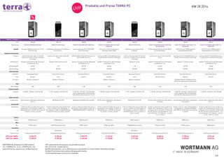 KW 28 2014Produkte und Preise TERRA PC
2/6
WORTMANN AG_Bredenhop 20_32609 Hüllhorst
Tel.: +49 (0)5744 944 - 0_Fax: +49 (0)5744 944 - 444
www.wortmann.de_www.terra.de_info@wortmann.de
UVP: unverbindlicher Verkaufspreis inklusive Mehrwertsteuer.
EOL: End-of-Life - Produkt läuft aus
AKTION: Aktionsprodukt - nur im Aktionszeitraum und eventuell nur in beschränkten Stückzahlen verfügbar.
Auf diese Preise können keine weiteren Abzüge gewährt werden.
Technische Änderungen und Irrtürmer vorbehalten.
 
 
Gehäuse - Formfaktor Midi Tower  Midi Tower  Midi Tower  Midi Tower  Midi Tower  Midi Tower  Midi Tower  Midi Tower 
Art# 1009400 1001230 1009382 1009372 1001226 1009373 1009318 1009411
Bezeichnung TERRA PC-BUSINESS 5000 SBA TERRA PC-HOME 5100LE TERRA PC-BUSINESS 5000 GREENLINE TERRA PC-BUSINESS 6000 SBA SILENT
GREENLINE
TERRA PC-HOME 6100 TERRA PC-BUSINESS SILENT MARATHON
SBA GREENLINE
TERRA PC-BUSINESS 6000 SILENT vPro
GREENLINE
TERRA PC-BUSINESS 6000 SILENT vPro
GREENLINE
Highlight Günstiger TERRA Business PC mit Core™ i5
CPU & Intel SBA 
Limited Edition. Multimedia-PC mit Windows 7
Home Premium. 
Quad-Core Business PC mit AMD VISION
(Llano) Technologie. 
Business PC mit Intel Small Business
Advantage Software (SBA) 
Multimedia- Home-Edition PC inkl.
Cardreader. 
Für den intensiven Betrieb ab 60 Std./Woche,
bis zum 24/7 Betrieb. 
Intel vPro™/ inkl. TERRA EasyDock/
Imagestabilität bis Q2/2014 
Intel vPro™/ inkl. TERRA EasyDock/
Imagestabilität bis mind. Q3 2015. 
Allgemeine Informationen                
Prozessor Intel Core i5 (4. Gen.) 4440 / 3.1 GHz (6M
Cache, bis zu 3.3 GHz mit Intel Turbo Boost
Technology)
Intel Core i3 (4. Gen.) 4130 / 3.4 GHz (3M
Cache)
AMD A8-6600K 3.9 GHz (4M Cache bis zu 4.2
GHz mit AMD Turbo Core)
Intel Core i5 4570 / 3.2 GHz (6M Cache, bis zu
3.6 GHz mit Intel Turbo Boost Technology)
Intel Core i5 (4. Gen.) 4440 / 3.1 GHz (6M
Cache, bis zu 3.3 GHz mit Intel Turbo Boost
Technology)
Intel Core i3 (4. Gen.) 4130 / 3.4 GHz (3M
Cache)
Intel Core i5 3470 / 3.2 GHz (6M Cache, bis zu
3.6 GHz mit Intel Turbo Boost Technology)
Intel Core i5 4590 / 3.3 GHz (6M Cache, bis zu
3.7 GHz mit Intel Turbo Boost Technology)
Betriebssystem Windows 7 Professional 64-Bit | [Downgrade
von Windows 8.1 Pro]
Windows 7 Home Premium 64-Bit Windows 7 Professional 64-Bit | [Downgrade
von Windows 8.1 Pro]
Windows 7 Professional 64-Bit | [Downgrade
von Windows 8.1 Pro]
Windows 8.1 64-Bit Windows 7 Professional 64-Bit | [Downgrade
von Windows 8.1 Pro]
Windows 7 Professional 64-Bit Windows 7 Professional 64-Bit | [Downgrade
von Windows 8.1 Pro]
Speicherkapazität 500 GB 2 TB 240* GB 500 GB 2 TB 120 GB 240* GB 240 GB
Optische Speicher DVD±RW DVD±RW DVD±RW DVD±RW DVD±RW DVD±RW DVD±RW DVD±RW
Technische Daten                
Lokalisation Deutschland/ Deutsch Deutschland / Deutsch Deutschland/ Deutsch Deutschland / Deutsch Deutschland / Deutsch Deutschland / Deutsch Deutschland/ Deutsch Deutschland/ Deutsch
Serie Business Home Business Business Home Business Industry Business Business
OS Support Windows 7, Windows 8 Windows 7, Windows 8   Windows 7, Windows 8 Windows 7, Windows 8   Windows 8, Windows 7, Windows XP (Kein
technischer Support mehr für Windows XP)
 
RAM                
RAM installiert 4 GB 8 GB 4 GB 8 GB 8 GB 4 GB 4 GB 8 GB
Speicherkapazität                
Festplatte 1 x 500 GB - Standard - Serial ATA-600 1 x 2 TB - Standard - Serial ATA-600 1 x 240* GB - solid state - Serial ATA-600 |
*zeitlich begrenzte Aktion mit 240 GB SSD
anstatt 180 GB. Gültig solange Vorrat reicht.
1 x 500 GB - Standard - Serial ATA-600 1 x 2 TB - Standard - Serial ATA-600 1 x 120 GB - solid state - Serial ATA-600 1 x 240* GB - solid state - Serial ATA-600 |
*zeitlich begrenzte Aktion mit 240 GB SSD
anstatt 180 GB. Gültig solange Vorrat reicht.
1 x 240 GB - solid state - Serial ATA-600
Grafik-Controller                
Grafikprozessor Intel HD Graphics 4600 Dynamic Video Memory
(DX11.1)
AMD Radeon HD 7570 AMD Radeon HD 8570D Grafik Controller Intel HD Graphics 4600 Dynamic Video Memory
(DX11.1)
NVIDIA GeForce GTX 750 Intel HD Graphics 4400 Dynamic Video Memory
Technology
Intel HD Graphics 2500 Dynamic Video Memory
Technology 5.0
Intel HD Graphics 4600 Dynamic Video Memory
(DX11.1)
Konnektivität                
Schnittstellen 1x PS/2, 4x USB 2.0, 4x USB 3.0 (2x vorne), 1x
VGA (analog), 1x DVI-D (digital), 1x HDMI 1.4a
(3D/HDCP/Audio), 1x LAN (RJ-45), 3x Audio I/O
| optional: 1x seriell, 1x parallel
2x PS/2, 4x USB 3.0 (2x vorne), 6x USB 2.0 (2x
vorne), 1x LAN (RJ-45), 1x VGA (analog), 1x
DVI-D (digital), 1x HDMI 1.4a (3D/HDCP/Audio),
3x Audio I/O | Optional: 1x seriell, 1x parallel
1x PS/2, 4x USB 2.0, 4x USB 3.0 (2x vorne), 1x
VGA (analog), 1x DVI-D (digital), 3x Audio I/O, 1x
HDMI (3D/HDCP/Audio), 1x LAN (RJ-45)
1x PS/2, 4x USB 2.0, 4x USB 3.0 (2x vorne), 1x
VGA (analog), 1x DVI-D (digital), 1x HDMI 1.4a
(3D/HDCP/Audio), 1x LAN (RJ-45), 3x Audio
I/O, optional: 1x seriell, 1x parallel
2x PS/2, 6x USB 2.0 (2x vorne), 4x USB 3.0 (2x
vorne), 1x LAN (RJ-45), 1x VGA (analog), 1x
DVI-D (digital), 3x Audio I/O, 1x HDMI 1.4a
(3D/HDCP/Audio), 1x DP 1.2 | optional: 1x
seriell, 1x parallel
2x PS/2, 4x USB 3.0 (2x vorne), 4x USB 2.0, 1x
LAN (RJ-45), 1x VGA (analog), 1x DVI-D, 1x DP
1.2 (Display-Port), 3x Audio I/O, 1x COM (seriell
RS-232), optional 1x parallel Kopfhörer - mini-
jack ( Vorderseite: 1 ) | 2 x Mikrofon - mini-jack
( 1 vorn, 1 hinten )
2x PS/2, 1x RJ-45, 1x DVI-I (analog/digital),1x
DP (DisplayPort), 1x COM (seriell), 3xAudio
I/O6x USB 2.0, 4x USB 3.0 (2x vorne),optional
1x parallel
2x PS/2, 4x USB 3.0 (2x vorne), 4x USB 2.0, 1x
LAN (RJ-45), 1x VGA (analog), 1x DVI-D, 1x DP
1.2 (Display-Port), 3x Audio I/O, 1x COM (seriell
RS-232), optional 1x parallel Kopfhörer - mini-
jack ( Vorderseite: 1 ) | 2 x Mikrofon - mini-jack
( 1 vorn, 1 hinten ) | 1 x serial
Tastatur                
Tastatur TERRA Keyboard TERRA Keyboard TERRA Keyboard TERRA Cherry TERRA Keyboard TERRA Cherry TERRA Cherry TERRA Cherry
Maus                
Maus TERRA Logitech TERRA Wheel Mouse optical TERRA Logitech TERRA Laser Wheel TERRA Wheel Mouse optical TERRA Laser Wheel TERRA Logitech TERRA Logitech
Kartenleser                
Typ   Multifunktion     Multifunktion      
Gewährleistung 24 Monate Garantie (Bring-in) 24 Monate Garantie (Bring-in) 24 Monate Garantie (Bring-in) 36 Monate Garantie (Bring-in) 24 Monate Garantie (Bring-in) 36 Monate Garantie (Bring-in) 36 Monate Garantie (Bring-in) 36 Monate Garantie (Bring-in)
UVP exkl. MWSt.
UVP inkl. MWSt.
€ 553,78
€ 659,00
€ 503,36
€ 599,00
€ 553,78
€ 659,00
€ 637,82
€ 759,00
€ 597,48
€ 711,00
€ 688,24
€ 819,00
€ 755,46
€ 899,00
€ 797,48
€ 949,00
 