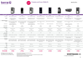 KW 28 2014Produkte und Preise TERRA PC
3/6
WORTMANN AG_Bredenhop 20_32609 Hüllhorst
Tel.: +49 (0)5744 944 - 0_Fax: +49 (0)5744 944 - 444
www.wortmann.de_www.terra.de_info@wortmann.de
UVP: unverbindlicher Verkaufspreis inklusive Mehrwertsteuer.
EOL: End-of-Life - Produkt läuft aus
AKTION: Aktionsprodukt - nur im Aktionszeitraum und eventuell nur in beschränkten Stückzahlen verfügbar.
Auf diese Preise können keine weiteren Abzüge gewährt werden.
Technische Änderungen und Irrtürmer vorbehalten.
 
 
Gehäuse - Formfaktor Midi Tower  Midi Tower  Midi Tower  Midi Tower Silencio 551  Midi Tower Silencio 551  Midi Tower Silencio 551  Mini ITX  Mini Tower 
Art# 1009404 1001228 1009403 1000938 1000930 1000939 1009387 1009384
Bezeichnung TERRA PC-BUSINESS 6200 SILENT+ TERRA PC-GAMER 6200 TERRA PC-BUSINESS 7100 SILENT+ TERRA WORKSTATION 7500 SILENT TERRA WORKSTATION 7700 MAXIMUS TERRA WORKSTATION 8000 MAXIMUS TERRA PC-BUSINESS 5000 Mini-ITX
SILENT+
TERRA PC 3000
Highlight Erweitern Sie flexibel die
Speicherkapazität mit der TERRA
EasyDock Lösung. 
Gaming-PC mit 120GB SSD + AMD
Radeon R9 Grafikpower 
Professional Business PC mit SSD +
TERRA EasyDock HDD System 
Optimal für 3D, CAD, DTP, Raytracing, etc.
Für bis zu drei TFTs gleichzeitig. 
TERRA Maximus Workstation  TERRA Maximus Workstation.  Mini-ITX PC mit Core i3 Prozessor. Klein &
leistungsstark mit SSD 
Basis PC mit individuell auswählbarer
Tastatur. (Keine Tastatur im
Lieferumfang) 
Allgemeine Informationen                
Prozessor Intel Core i5 (4. Gen.) 4690 / 3.5 GHz (6M
Cache, bis zu 3.9 GHz mit Intel Turbo
Boost Technology)
Intel Core i7 (4. Gen.) 4790 / 3.6 GHz (8M
Cache, bis zu 4.0 GHz mit Intel Turbo
Boost Technology)
Intel Core i7 (4. Gen.) 4790 / 3.6 GHz (8M
Cache, bis zu 4.0 GHz mit Intel Turbo
Boost Technology)
Intel Xeon E5-1620v2 / 3.7 GHz, 10M
Cache
Intel Xeon E5-2609 / 2.4 GHz, 10M Cache Intel XEON E5-2640/6x 2.5
GHz/7.2GT/s/15 MB
Intel Core i3 (4. Gen.) 4130 / 3.4 GHz (3M
Cache)
Intel Pentium G3220 / 3.0 GHz, 3M Cache
Betriebssystem Windows 7 Professional 64-Bit |
[Downgrade von Windows 8.1 Pro]
Windows 8.1 64-Bit Windows 7 Professional 64-Bit |
[Downgrade von Windows 8.1 Pro]
Windows 7 Professional 64-Bit Windows 7 Professional 64-Bit Windows 7 Professional 64-Bit Windows 7 Professional 64-Bit |
[Downgrade von Windows 8.1 Pro]
FreeDOS
Speicherkapazität 240 GB 2120 GB 240 GB 620 GB 1240 GB 1x 240 GB SSD + 1x 1 TB HDD 120 GB 500 GB
Optische Speicher DVD±RW DVD±RW/±R DVD±RW DVD±RW DVD±RW DVD±RW Slim DVD±RW/±R DVD±RW
Technische Daten                
Lokalisation Deutschland / Deutsch Deutschland / Deutsch Deutschland/ Deutsch Deutschland / Deutsch Deutschland / Deutsch Deutschland / Deutsch Deutschland/ Deutsch International
Serie Business Gamer Home Business Workstation Workstation Workstation Business Business
OS Support Windows 7, Windows 8 Windows 7, Windows 8 Windows 7, Windows 8 Windows 7, Windows 8 Windows 7, Windows 8 Windows 7, Windows 8 Windows 7, Windows 8 Windows 7, Windows 8
RAM                
RAM installiert 8 GB 8 GB 8 GB 16 GB 8 GB 32 GB 4 GB 4 GB
Speicherkapazität                
Festplatte 1 x 240 GB - solid state - Serial ATA-600 1x 120 GB SSD + 1x 2 TB HDD 1 x 240 GB - solid state - Serial ATA-600 1x 120 GB SSD + 1x 500 GB HDD 1x 240 GB SSD + 1x 1 TB HDD 1x 240 GB SSD + 1x 1 TB HDD 1 x 120 GB - solid state - Serial ATA-600 1 x 500 GB - Standard - Serial ATA-600
Grafik-Controller                
Grafikprozessor AMD Radeon R7 240 AMD Radeon™ R9 270X AMD Radeon R7 240 NVIDIA Quadro K2000 NVIDIA Tesla K20 + NVIDIA Quadro K600 NVIDIA Tesla K20 + NVIDIA Quadro K2000 Intel HD Graphics 4400 Dynamic Video
Memory Technology
Intel HD Graphics 350 Dynamic Video
Memory Technology
Konnektivität                
Schnittstellen 1x PS/2 Combo, 2x USB 2.0, 6x USB 3.0
(2x vorne), 1x VGA, 1x DVI-D (digital), 1x
HDMI 1.4a, 1x LAN (RJ-45), 6x Audio I/O
1x PS/2 Combo, 2x USB 2.0, 6x USB 3.0
(2x vorne), 1x VGA, 1x DVI-D (digital), 1x
HDMI 1.4a, 1x LAN (RJ-45), 6x Audio I/O
1x PS/2 Combo, 2x USB 2.0, 6x USB 3.0
(2x vorne), 1x VGA, 1x DVI-D (digital), 1x
HDMI 1.4a, 1x LAN (RJ-45), 6x Audio I/O
2x PS/2, 1x LAN (RJ-45), 3x Audio I/O, 1x
USB 3.0 vorne, 7x USB 2.0 (1x vorne) | 2x
USB 3.0 rückseitig via PCIe I/O-Karte |
optional: 1x seriell
2x PS/2, 1x LAN (RJ-45), 3x Audio I/O, 1x
USB 3.0 vorne, 7x USB 2.0 (1x vorne) | 2x
USB 3.0 rückseitig via PCIe I/O-Karte |
optional: 1x seriell
2x PS/2, 1x LAN (RJ-45), 3x Audio I/O, 1x
USB 3.0 vorne, 7x USB 2.0 (1x vorne) | 2x
USB 3.0 rückseitig via PCIe I/O-Karte |
optional: 1x seriell
2x PS/2, 6x USB 2.0 (2x vorne), 1x LAN
(RJ-45), 3x Audio I/O, 1x VGA (analog), 1x
DVI-D
1x PS/2 für Tastatur/Maus, 2x USB 2.0, 6x
USB 3.0 (2x vorne), 1x DVI-I
(analog/digital), 1x DVI-D (digital), 1x LAN
(RJ-45), 3x Audio I/O | optional: 1x seriell,
1x parallel
Tastatur                
Tastatur TERRA Cherry TERRA Keyboard TERRA Cherry TERRA Cherry TERRA Cherry TERRA Cherry TERRA Keyboard Optional
Maus                
Maus TERRA Laser Wheel TERRA Laser Wheel TERRA Laser Wheel TERRA Laser Wheel TERRA Laser Wheel TERRA Laser Wheel TERRA Logitech TERRA Logitech
Kartenleser                
Typ   Multifunktion         Multifunktion  
Gewährleistung 36 Monate Garantie (Bring-in) 24 Monate Garantie (Bring-in) 36 Monate Garantie (Bring-in) 36 Monate Garantie (Bring-in) 36 Monate Garantie (Bring-in) 36 Monate Garantie (Bring-in) 24 Monate Garantie (Bring-in) 24 Monate Garantie (Bring-in)
UVP exkl. MWSt.
UVP inkl. MWSt.
€ 839,50
€ 999,00
€ 856,30
€ 1.019,00
€ 957,14
€ 1.139,00
€ 1.721,85
€ 2.049,00
€ 5.553,78
€ 6.609,00
€ 6.948,74
€ 8.269,00
€ 536,97
€ 639,00
€ 284,87
€ 339,00
 