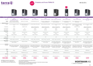 KW 28 2014Produkte und Preise TERRA PC
4/6
WORTMANN AG_Bredenhop 20_32609 Hüllhorst
Tel.: +49 (0)5744 944 - 0_Fax: +49 (0)5744 944 - 444
www.wortmann.de_www.terra.de_info@wortmann.de
UVP: unverbindlicher Verkaufspreis inklusive Mehrwertsteuer.
EOL: End-of-Life - Produkt läuft aus
AKTION: Aktionsprodukt - nur im Aktionszeitraum und eventuell nur in beschränkten Stückzahlen verfügbar.
Auf diese Preise können keine weiteren Abzüge gewährt werden.
Technische Änderungen und Irrtürmer vorbehalten.
 
 
Gehäuse - Formfaktor Mini Tower  Mini Tower  Mini Tower  Mini Tower  Mini Tower  Mini Tower  Mini Tower  Mini Tower 
Art# 1009385 1001223 1009394 1009381 1009407 1009413 1009410 1009354
Bezeichnung TERRA PC 4000
i4130/4GB/500/±RW/FreeDOS/MUI
TERRA PC-HOME 4000 GREENLINE TERRA PC-BUSINESS 4000 TERRA PC-BUSINESS 4000 GREENLINE TERRA PC-BUSINESS 5000S GREENLINE TERRA PC-BUSINESS 5050 SBA TERRA PC-BUSINESS 5000 SBA TERRA PC-BUSINESS 5000S Bundle (PC +
Office + TFT)
Highlight Basis PC mit individuell auswählbarer
Tastatur. (Keine Tastatur im Lieferumfang) 
Multimedia-PC inkl. Cardreader  Der TERRA Bestseller Business-PC !  Der Bestseller mit installiertem Windows 7
Professional & DVD-Brenner 
LIMITED EDITION! TERRA Business-PC mit
Core i3 zum besten Preis! 
Mit schnellem SSD Speichermedium und
Intel SBA Software. 
Günstiger TERRA Business PC mit Core™ i5
CPU & Intel SBA 
 
Allgemeine Informationen                
Prozessor Intel Core i3 (4. Gen.) 4130 / 3.4 GHz (3M
Cache)
AMD A4-6300 3.7 GHz (1M Cache bis zu 3.9
GHz mit AMD Turbo Core)
Intel Pentium G3220 / 3.0 GHz, 3M Cache Intel Pentium G3220 / 3.0 GHz, 3M Cache Intel Core i3 (4. Gen.) 4150 / 3.5 GHz (3M
Cache)
Intel Core i3 (4. Gen.) 4150 / 3.5 GHz (3M
Cache)
Intel Core i5 (4. Gen.) 4460 / 3.2 GHz (6M
Cache, bis zu 3.4 GHz mit Intel Turbo Boost
Technology)
Intel Core i3 (4. Gen.) 4150 / 3.5 GHz (3M
Cache)
Betriebssystem FreeDOS Windows 8.1 64-Bit Windows 7 Professional 64-Bit |
[Downgrade von Windows 8.1 Pro]
Windows 7 Professional 64-Bit |
[Downgrade von Windows 8.1 Pro]
Windows 7 Professional 64-Bit |
[Downgrade von Windows 8.1 Pro]
Windows 7 Professional 64-Bit |
[Downgrade von Windows 8.1 Pro]
Windows 8.1 Pro 64-Bit Windows 7 Professional 64-Bit |
[Downgrade von Windows 8.1 Pro]
Speicherkapazität 500 GB 1 TB 500 GB 500 GB 500 GB 120 GB 500 GB 500 GB
Optische Speicher DVD±RW DVD±RW/±R DVD-ROM DVD-Writer DVD±RW DVD±RW DVD±RW DVD±RW
Technische Daten                
Lokalisation International Deutschland / Deutsch Deutschland / Deutsch Deutschland / Deutsch Deutschland / Deutsch Deutschland / Deutsch Deutschland/ Deutsch Deutschland / Deutsch
Serie Business Home Business Business Business Business Business Business
OS Support Windows 7, Windows 8 Windows 7, Windows 8 Windows 7, Windows 8 Windows 7, Windows 8 Windows 7, Windows 8 Windows 7, Windows 8 Windows 7, Windows 8 Windows 7, Windows 8
RAM                
RAM installiert 4 GB 4 GB 4 GB 4 GB 4 GB 4 GB 4 GB 4 GB
Speicherkapazität                
Festplatte 1 x 500 GB - Standard - Serial ATA-600 1 x 1 TB - Standard - Serial ATA-600 1 x 500 GB - Standard - Serial ATA-600 1 x 500 GB - Standard - Serial ATA-600 1 x 500 GB - Standard - Serial ATA-600 1 x 120 GB - solid state - Serial ATA-600 1 x 500 GB - Standard - Serial ATA-600 1 x 500 GB - Standard - Serial ATA-600
Grafik-Controller                
Grafikprozessor Intel HD Graphics 4400 Dynamic Video
Memory Technology
AMD Radeon HD 8370D Intel HD Graphics 350 Dynamic Video
Memory Technology
Intel HD Graphics 350 Dynamic Video
Memory Technology
Intel HD Graphics 4400 Dynamic Video
Memory Technology | Unterstützt DirectX
11.1, OpenGL 4.1, OpenCL 1.2
Intel HD Graphics 4400 Dynamic Video
Memory Technology | Unterstützt DirectX
11.1, OpenGL 4.1, OpenCL 1.2
Intel HD Graphics 4600 Dynamic Video
Memory (DX11.1)
Intel HD Graphics 4400 Dynamic Video
Memory Technology | Unterstützt DirectX
11.1, OpenGL 4.1, OpenCL 1.2
Konnektivität                
Schnittstellen 2x PS/2, 4x USB 2.0, 4x USB 3.0 (2x vorne),
1x LAN (RJ-45), 1x DVI-I (analog/digital), 1x
DVI-D (digital), 3x Audio I/O
1x PS/2, 4x USB 2.0, 4x USB 3.0 (2x vorne),
1x VGA (analog), 1x DVI-D (digital), 3x Audio
I/O, 1x HDMI (3D/HDCP/Audio), 1x LAN (RJ-
45) ( 2 vorn, 2 hinten ) | 1 x Kopfhörer - mini-
jack ( Vorderseite: 1 )
2x PS/2, 4x USB 2.0, 4x USB 3.0 (2x vorne),
1x LAN (RJ-45), 1x DVI-I (analog/digital), 1x
DVI-D (digital), 3x Audio I/O | optional: 1x
seriell, 1x parallel
1x PS/2 für Tastatur/Maus, 2x USB 2.0, 6x
USB 3.0 (2x vorne), 1x DVI-I (analog/digital),
1x DVI-D (digital), 1x LAN (RJ-45), 3x Audio
I/O | optional: 1x seriell, 1x parallel
1x PS/2 für Tastatur/Maus, 2x USB 2.0, 6x
USB 3.0 (2x vorne), 1x DVI-I (analog/digital),
1x DVI-D (digital), 1x LAN (RJ-45), 3x Audio
I/O | optional: 1x seriell, 1x parallel
2x PS/2, 4x USB 2.0, 4x USB 3.0 (2x vorne),
1x LAN (RJ-45), 1x VGA (analog), 1x DVI-D
(digital), 3x Audio I/O, 1x HDMI 1.4a
(3D/HDCP/Audio), 1x DP 1.2 | optional: 1x
seriell, 1x parallel
1x PS/2, 4x USB 2.0, 4x USB 3.0 (2x vorne),
1x VGA (analog), 1x DVI-D (digital), 1x HDMI
1.4a (3D/HDCP/Audio), 1x LAN (RJ-45), 3x
Audio I/O | optional: 1x seriell, 1x parallel
1x PS/2 für Tastatur/Maus, 4x USB 2.0 (2x
vorne), 4x USB 3.0, 1x DVI-I (analog/digital),
1x DVI-D (digital), 1x LAN (RJ-45), 3x Audio
I/O | optional: 1x parallel
Tastatur                
Tastatur Optional TERRA Keyboard TERRA Keyboard TERRA Keyboard TERRA Keyboard TERRA Keyboard TERRA Keyboard TERRA Keyboard
Maus                
Maus TERRA Wheel Mouse optical TERRA Wheel Mouse optical TERRA Logitech TERRA Wheel Mouse optical TERRA Wheel Mouse optical TERRA Wheel Mouse optical TERRA Logitech TERRA Wheel Mouse optical
Kartenleser                
Typ   Multifunktion            
Gewährleistung 24 Monate Garantie (Bring-in) 24 Monate Garantie (Bring-in) 24 Monate Garantie (Bring-in) 24 Monate Garantie (Bring-in) 24 Monate Garantie (Bring-in) 24 Monate Garantie (Bring-in) 24 Monate Garantie (Bring-in)
UVP exkl. MWSt.
UVP inkl. MWSt.
€ 335,29
€ 399,00
€ 335,29
€ 399,00
€ 352,10
€ 419,00
€ 377,31
€ 449,00
€ 427,73
€ 509,00
€ 503,36
€ 599,00
€ 553,78
€ 659,00
€ 699,00
€ 831,81
 