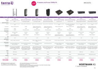 KW 28 2014Produkte und Preise TERRA PC
5/6
WORTMANN AG_Bredenhop 20_32609 Hüllhorst
Tel.: +49 (0)5744 944 - 0_Fax: +49 (0)5744 944 - 444
www.wortmann.de_www.terra.de_info@wortmann.de
UVP: unverbindlicher Verkaufspreis inklusive Mehrwertsteuer.
EOL: End-of-Life - Produkt läuft aus
AKTION: Aktionsprodukt - nur im Aktionszeitraum und eventuell nur in beschränkten Stückzahlen verfügbar.
Auf diese Preise können keine weiteren Abzüge gewährt werden.
Technische Änderungen und Irrtürmer vorbehalten.
 
 
Gehäuse - Formfaktor Mini Tower  Mini-Format  Mini-Format  Mini-Format  Mini-Format  Mini-Format  Small Form Factor  Small Form Factor 
Art# 1000705 1009399 1009397 1009386 1009356 1009366 1009402 1009398
Bezeichnung TERRA PC-MEDICAL 5000 TERRA PC-NETTOP 2600R3 GREENLINE TERRA PC-NETTOP 2600R3 GREENLINE TERRA PC-NETTOP 3010 Lüfterlos TERRA PC-Mini 5000 SILENT GREENLINE TERRA PC-Mini 6000 SILENT GREENLINE TERRA PC-BUSINESS 5000 SILENT TERRA PC-BUSINESS 5000
Highlight Medical PC-System geprüft nach DIN EN
60601-1. 
Nettop-PC mit Dual-Monitor-Support und
Full HD Support inkl. WLAN 
Nettop-PC mit Dual-Monitor-Support und
Full HD Support inkl. WLAN 
Lüfterloser Nettop-PC mit Dual-Monitor-
Support und Full HD Support inkl. WLAN 
Mini-PC mit Dual-Monitor-Support, WLAN,
2x seriell-IO, 2x LAN 
Mini-PC mit Dual-Monitor-Support, WLAN,
2x seriell-IO, 2x LAN 
Innovativer convertible Slim Desktop PC.Mit
optionalem Standfuß f. LCDs mit VESA 
Innovativer convertible Slim Desktop PC.Mit
optionalem Standfuß f. LCDs mit VESA 
Allgemeine Informationen                
Prozessor Intel Core i3 (3. Gen.) 3240 / 3.4 GHz, 3M
Cache
Intel Celeron 1037U / 1.80 GHz (2M Cache) Intel Celeron 1037U / 1.80 GHz (2M Cache) Intel Celeron 1037U / 1.80 GHz (2M Cache) Intel Core i3 (3. Gen.) 3240 / 3.4 GHz, 3M
Cache
Intel Core i5 3470S / 2.9 GHz (6M Cache, bis
zu 3.6 GHz mit Intel Turbo Boost
Technology)
Intel Core i3 (4. Gen.) 4150 / 3.5 GHz (3M
Cache)
Intel Core i3 (4. Gen.) 4150 / 3.5 GHz (3M
Cache)
Betriebssystem Windows 7 Professional 32-Bit FreeDOS Windows 7 Professional 64-Bit |
[Downgrade von Windows 8.1 Pro]
Windows 7 Professional 64-Bit |
[Downgrade von Windows 8.1 Pro]
Windows 7 Professional 64-Bit Windows 7 Professional 64-Bit Windows 7 Professional 64-Bit |
[Downgrade von Windows 8.1 Pro]
Windows 7 Professional 64-Bit |
[Downgrade von Windows 8.1 Pro]
Speicherkapazität 500 GB 120 GB 500 GB 120 GB 120 GB 240 GB 500 GB 240 GB
Optische Speicher DVD±RW Ohne optisches Laufwerk Ohne optisches Laufwerk Ohne optisches Laufwerk Ohne optisches Laufwerk Ohne optisches Laufwerk DVD±RW DVD±RW
Technische Daten                
Lokalisation Deutschland / Deutsch International International International International International Deutschland / Deutsch Deutschland / Deutsch
Serie Medical Business Business Business Business Business Business Business
OS Support Supported: Windows 8, Windows 7 |
Unsupported OS: Windows XP, Linux
Windows 7, Windows 8 Windows 7, Windows 8 Windows 7, Windows 8 Supported: Windows 8, Windows 7 |
Unsupported OS: Windows XP, Linux
Supported: Windows 8, Windows 7 |
Unsupported OS: Windows XP, Linux
Windows 7, Windows 8 Windows 7, Windows 8
RAM                
RAM installiert 4 GB 4 GB 4 GB 4 GB 4 GB 4 GB 4 GB 4 GB
Speicherkapazität                
Festplatte 1 x 500 GB - Standard - Serial ATA-600 1 x 120 GB - solid state 1 x 500 GB - Standard - Serial ATA-300 -
5400 rpm
1 x 120 GB - solid state 1 x 120 GB - solid state - Serial ATA-600 1 x 240 GB - solid state - Serial ATA-600 1 x 500 GB - SSHD - Serial ATA-600 Hybrid 1 x 240 GB - solid state - Serial ATA-600
Grafik-Controller                
Grafikprozessor Intel HD Graphics 2500 Dynamic Video
Memory Technology 5.0
Intel HD Graphics Dynamic Video Memory
Technology 5.0
Intel HD Graphics Dynamic Video Memory
Technology 5.0
Intel HD Grafik integriert, DX11 Intel HD Graphics 2500 Dynamic Video
Memory Technology
Intel HD Graphics 2500 Dynamic Video
Memory Technology 5.0
Intel HD Graphics 4400 Dynamic Video
Memory Technology
Intel HD Graphics 4400 Dynamic Video
Memory Technology
Konnektivität                
Schnittstellen 2x PS/2, 1x RJ-45, 1x DVI-I (analog/digital),
1x DP (DisplayPort), 1x COM (seriell),
3xAudio I/O, 8x USB 2.0 (2x vorne), 2x USB
3.0 | optional: 1x parallel | 2 x USB 3.0 ( 2
hinten )
Hinten: 1x VGA (analog), 1x HDMI
(HDCP/Audio), 1x RJ-45,2x USB 2.0,
Mic/Line-IN, Head/Line-OUT, DC-IN,
optional DVI per HDMI-to-DVI-Kabel |
Vorne: 1x USB 2.0, 1x USB 3.0
Hinten: 1x VGA (analog), 1x HDMI
(HDCP/Audio), 1x RJ-45,2x USB 2.0,
Mic/Line-IN, Head/Line-OUT, DC-IN,
optional DVI per HDMI-to-DVI-Kabel |
Vorne: 1x USB 2.0, 1x USB 3.0
4x USB 2.0, Cardreader (vorne), 1x RJ45, 2x
USB 3.0, 1x VGA, 1x HDMI,1x MIC, 1x Line/
Headphone-Out, 2x COM (hinten), 1x
Kensington-Lock
4x USB 2.0 (vorne), 1x Mikrofon, 1x
Kopfhöhrer, 2x RJ-45, 2x USB 3.0 (hinten),
1x DVI-I, 1x HDMI, 2x seriell, DC-In
4x USB 2.0 (vorne), 1x Mikrofon, 1x
Kopfhöhrer, 2x RJ-45, 2x USB 3.0 (hinten),
1x DVI-I, 1x HDMI, 2x seriell, DC-In
1x PS/2 für Tastatur/Maus, 4x USB 2.0 (2x
vorne), 4x USB 3.0, 1x DVI-I (analog/digital),
1x DVI-D (digital), 1x LAN (RJ-45), 3x Audio
I/O | optional: 1x seriell, 1x parallel
1x PS/2 für Tastatur/Maus, 4x USB 2.0 (2x
vorne), 4x USB 3.0, 1x DVI-I (analog/digital),
1x DVI-D (digital), 1x LAN (RJ-45), 3x Audio
I/O | optional: 1x seriell, 1x parallel
Tastatur                
Tastatur TERRA Logitech Optional Optional Optional Optional Optional TERRA Cherry TERRA Cherry
Maus                
Maus TERRA Logitech Optional Optional Optional Optional Optional TERRA Wheel Mouse optical TERRA Wheel Mouse optical
Kartenleser                
Typ       Multifunktion Kartenleser Kartenleser    
Gewährleistung 36 Monate Garantie (Bring-in) 24 Monate Garantie (Bring-in) 24 Monate Garantie (Bring-in) 24 Monate Garantie (Bring-in) 24 Monate Garantie (Bring-in) 24 Monate Garantie (Bring-in) 24 Monate Garantie (Bring-in) 24 Monate Garantie (Bring-in)
UVP exkl. MWSt.
UVP inkl. MWSt.
€ 990,76
€ 1.179,00
€ 259,66
€ 309,00
€ 343,70
€ 409,00
€ 394,12
€ 469,00
€ 536,97
€ 639,00
€ 679,83
€ 809,00
€ 536,97
€ 639,00
€ 629,41
€ 749,00
 