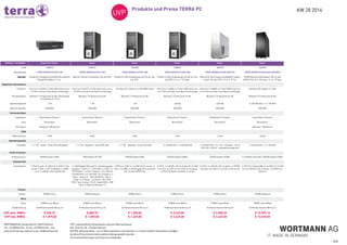 KW 28 2014Produkte und Preise TERRA PC
6/6
WORTMANN AG_Bredenhop 20_32609 Hüllhorst
Tel.: +49 (0)5744 944 - 0_Fax: +49 (0)5744 944 - 444
www.wortmann.de_www.terra.de_info@wortmann.de
UVP: unverbindlicher Verkaufspreis inklusive Mehrwertsteuer.
EOL: End-of-Life - Produkt läuft aus
AKTION: Aktionsprodukt - nur im Aktionszeitraum und eventuell nur in beschränkten Stückzahlen verfügbar.
Auf diese Preise können keine weiteren Abzüge gewährt werden.
Technische Änderungen und Irrtürmer vorbehalten.
     
     
Gehäuse - Formfaktor Small Form Factor  Tower  Tower  Tower  Tower  Tower     
Art# 1000937 1000914 1000923 1000924 1000925 1000929    
Bezeichnung TERRA WORKSTATION 6100 TERRA WORKSTATION 7100 TERRA WORKSTATION 7300 TERRA WORKSTATION 7600 TERRA WORKSTATION 8000 CS6 TERRA WORKSTATION 8600 MAXIMUS    
Highlight Perfekt für Autodesk/ AutoCAD/ Microstation/
MegaCAD/ Allplan LT, etc. 
Ideal für Software-Entwickler. Nur per BTO  Perfekt für CAD, Grafikdesign und 3D, etc. Nur
per BTO 
Perfekt für CAD, Grafikdesign und 3D, etc. Nur
per BTO, LZ: ca. 7-10 Tage 
Optimal für den Einsatz von Adobe® Creative
Suite 6. Nur per BTO. LZ ca. 7-10 Tg 
TERRA Maximus Workstation. Bis zu zwei
XEON CPUs. B-t-O Konfig,. LZ: ca. 10 Tage 
   
Allgemeine Informationen                
Prozessor Intel Core i5 4590 / 3.3 GHz (6M Cache, bis zu
3.7 GHz mit Intel Turbo Boost Technology)
Intel Core i5 3470 / 3.2 GHz (6M Cache, bis zu
3.6 GHz mit Intel Turbo Boost Technology)
Intel Xeon E3-1245v3 / 3.4 GHz (8M Cache) Intel Core i7-4820K / 3.7 GHz (10M Cache, bis
zu 3.9 GHz mit Intel Turbo Boost Technology)
Intel Core i7-4820K / 3.7 GHz (10M Cache, bis
zu 3.9 GHz mit Intel Turbo Boost Technology)
Intel Xeon E5-2620v2 / 2.1 GHz    
Betriebssystem Windows 7 Professional 64-Bit | [Downgrade
von Windows 8.1 Pro]
Windows 7 Professional 64-Bit Windows 7 Professional 64-Bit Windows 7 Professional 64-Bit Windows 7 Professional 64-Bit Windows 7 Professional 64-Bit    
Speicherkapazität 1 TB 1 TB 1 TB 620 GB 2420 GB 1x 240 GB SSD + 1x 1 TB HDD    
Optische Speicher DVD±RW DVD±RW DVD±RW DVD±RW DVD±RW DVD±RW    
Technische Daten                
Lokalisation Deutschland / Deutsch Deutschland / Deutsch Deutschland / Deutsch Deutschland / Deutsch Deutschland / Deutsch Deutschland / Deutsch    
Serie Workstation Workstation Workstation Workstation Workstation Workstation    
OS Support Windows 7, Windows 8         Windows 7, Windows 8    
RAM                
RAM installiert 8 GB 8 GB 8 GB 8 GB 16 GB 64 GB    
Speicherkapazität                
Festplatte 1 x 1 TB - SSHD - Serial ATA-600 Hybrid 1 x 1 TB - Standard - Serial ATA-600 1 x 1 TB - Standard - Serial ATA-600 1x 120 GB SSD + 1x 500 GB HDD 1x 240 GB SSD + 2 x 1 TB - Standard - Serial
ATA-600 - RAID 0 - werkseitig konfiguriert
1x 240 GB SSD + 1x 1 TB HDD    
Grafik-Controller                
Grafikprozessor NVIDIA Quadro K600 AMD Radeon R7 250 NVIDIA Quadro K600 NVIDIA Quadro K4000 NVIDIA Quadro K4000 2 x NVIDIA Tesla K20 + NVIDIA Quadro K4000    
Konnektivität                
Schnittstellen 1x PS/2 Combo, 2x USB 2.0, 6x USB 3.0 (2x
vorne), 1x VGA, 1x DVI-D (digital), 1x HDMI
1.4a, 1x LAN (RJ-45), 6x Audio I/O
1 x LAN (Gigabit Ethernet) | 6 x Audioausgang/-
eingang | 1 x DVI-I | 1 x TOSLINK | 1 x VGA | 1 x
PS/2-Maus | 1 x PS/2-Tastatur | 10 x USB 2.0
( Vorderseite: 2 ) D-Sub (HD-15), 15-polig | 1 x
Maus - generisch - Mini-DIN (PS/2-Typ), 6-
polig | 1 x Tastatur - generisch - Mini-DIN
(PS/2-Typ), 6-polig | 10 x Hi-Speed USB - USB
Typ A, 4-polig ( Vorderseite: 2 )
1xPS/2, 4x USB 2.0, 4x USB 3.0 (2x vorne), 1x
DVI-I, 1x HDMI, 1x DP (Display Port), 6x Audio
I/O, 2x LAN, S/PDIF Out
2x PS/2, 1x LAN (RJ-45), 3x Audio I/O, 2x USB
3.0 vorne, 6x USB 2.0 | 2x USB 3.0 rückseitig
via PCIe I/O-Karte | optional: 1x seriell
2x PS/2, 2x LAN (RJ-45), 6x Audio, 1x S/PDIF
Out (opt.), 8x USB 2.0, 4x USB 3.0 (2x vorne)
1x PS/2 für Tastatur/Maus, 6x USB 2.0, 2x USB
3.0, 2x LAN (RJ-45), 6x Audio, 1x S/PDIF Out
(optisch)
   
Tastatur                
Tastatur TERRA Cherry TERRA Keyboard TERRA Cherry TERRA Cherry TERRA Cherry TERRA Keyboard    
Maus                
Maus TERRA Laser Wheel TERRA Laser Wheel TERRA Laser Wheel TERRA Laser Wheel TERRA Laser Wheel TERRA Laser Wheel    
Gewährleistung 36 Monate Garantie (Bring-in) 36 Monate Garantie (Bring-in) 36 Monate Garantie (Bring-in) 36 Monate Garantie (Bring-in) 36 Monate Garantie (Bring-in) 36 Monate Garantie (Bring-in)    
UVP exkl. MWSt.
UVP inkl. MWSt.
€ 906,72
€ 1.079,00
€ 889,92
€ 1.059,00
€ 1.200,84
€ 1.429,00
€ 2.242,86
€ 2.669,00
€ 2.898,32
€ 3.449,00
€ 10.957,14
€ 13.039,00
   
 