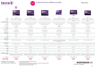 KW 28 2014Produkte und Preise TERRA ALL-IN-ONE
1/2
WORTMANN AG_Bredenhop 20_32609 Hüllhorst
Tel.: +49 (0)5744 944 - 0_Fax: +49 (0)5744 944 - 444
www.wortmann.de_www.terra.de_info@wortmann.de
UVP: unverbindlicher Verkaufspreis inklusive Mehrwertsteuer.
EOL: End-of-Life - Produkt läuft aus
AKTION: Aktionsprodukt - nur im Aktionszeitraum und eventuell nur in beschränkten Stückzahlen verfügbar.
Auf diese Preise können keine weiteren Abzüge gewährt werden.
Technische Änderungen und Irrtürmer vorbehalten.
 
 
Art# 1009349 1009338 1009363 1009327 1009388 1001224
Bezeichnung TERRA ALL-IN-ONE-PC 1912 GREENLINE TERRA ALL-IN-ONE-PC 2210 GREENLINE TERRA ALL-IN-ONE-PC 2210 GREENLINE TERRA ALL-IN-ONE-PC 2210wh GREENLINE TERRA ALL-IN-ONE-PC 2211 GREENLINE TERRA ALL-IN-ONE-PC 2411 GREENLINE
Highlight Multi-Touch inkl. WLAN, Cardreader & Webcam  Single-Touch-Display inkl. WLAN, Cardreader, Webcam  Single-Touch-Display inkl. WLAN, Cardreader, Webcam  Single-Touch-Display inkl. WLAN, Cardreader, Webcam  10-point Multi-Touch-Display inkl. WLAN, Cardreader,
Webcam 
10-point Multi-Touch-Display inkl. WLAN, Cardreader,
Webcam 
Allgemeine Informationen            
Prozessor Intel Celeron B830 / 1.80 GHz (2M Cache) Intel Core i5 (3. Gen.) 3570T / 2.3 GHz, 6M Cache Intel Core i3 (3. Gen.) 3240 / 3.4 GHz, 3M Cache Intel Core i5 (3. Gen.) 3570T / 2.3 GHz, 6M Cache Intel Core i3 (3. Gen.) 3240 / 3.4 GHz, 3M Cache Intel Core i3 (3. Gen.) 3240 / 3.4 GHz, 3M Cache
Betriebssystem Windows 7 Professional 64-Bit Windows 7 Professional 64-Bit Windows 7 Professional 64-Bit Windows 7 Professional 64-Bit Windows 8.1 Pro 64-Bit Windows 8.1 64-Bit
Festplatte 320 GB 1 TB 1 TB 240* GB 500 GB 1 TB
Optische Speicher Slim DVD±RW/±R Slim DVD±RW/±R Slim DVD±RW/±R Slim DVD±RW/±R Slim DVD±RW/±R Slim DVD±RW/±R
Monitor            
Diagonalabmessung 18.5 Zoll 54.6 cm ( 21.5" ) 54.6 cm ( 21.5" ) 54.6 cm ( 21.5" ) 54.6 cm ( 21.5" ) 61 cm (24")
Native Auflösung 1366 x 768 ( WXGA ) 1920 x 1080 ( Full HD ) 1920 x 1080 ( Full HD ) 1920 x 1080 ( Full HD ) 1920 x 1080 ( Full HD ) 1920 x 1080 ( Full HD )
VESA Halterung optional | Typ 100 mm optional | Typ 100 mm optional | Typ 100 mm optional | Typ 100 mm optional | Typ 100 mm optional | Typ 100 mm
Technische Daten            
Lokalisation International Deutschland / Deutsch International Deutschland / Deutsch International International
Serie Business Business Business Business Business Home
RAM            
RAM installiert 4 GB 4 GB 4 GB 4 GB 8 GB 8 GB
Speicherkapazität            
Festplatte 1 x 320 GB - Standard - Serial ATA-300 1 x 1 TB - Standard - Serial ATA-600 1 x 1 TB - Standard - Serial ATA-600 1 x 240* GB - solid state - Serial ATA-600 | *zeitlich
begrenzte Aktion mit 240 GB SSD anstatt 180 GB. Gültig
solange Vorrat reicht.
1 x 500 GB - SSHD - Serial ATA-600 Hybrid 1 x 1 TB - SSHD - Serial ATA-600 Hybrid
Grafik-Controller            
Grafikprozessor Intel HD Grafik integriert, DX11 Intel HD Graphics 2500 Dynamic Video Memory Technology
5.0
Intel HD Graphics 2500 Dynamic Video Memory Technology
5.0
Intel HD Graphics 2500 Dynamic Video Memory Technology
5.0
Intel HD Graphics 2500 Dynamic Video Memory Technology
5.0
Intel HD Graphics 2500 Dynamic Video Memory Technology
5.0
Kartenleser            
Typ Multifunktion Multifunktion Multifunktion Multifunktion Multifunktion Multifunktion
Tastatur            
Tastatur Optional Optional Optional Optional Optional Optional
Maus            
Maus Optional Optional Optional Optional Optional Optional
Betriebssystem / Software            
Software Adobe Reader, Norton Internet Security (90 Tage Trial-
Version), Microsoft Windows Essentials 2012 (Pre-Install)
Adobe Reader, Norton Internet Security (90 Tage Trial-
Version), Microsoft Windows Essentials 2012 (Pre-Install)
Adobe Reader, Norton Internet Security (90 Tage Trial-
Version), Microsoft Windows Essentials 2012 (Pre-Install)
Norton Internet Security, Microsoft Office trial, Microsoft
Windows Essentials 2012 (Pre-Install), Adobe Reader (ohne
Medium)
Adobe Reader, Norton Internet Security (90 Tage Trial-
Version), Microsoft Windows Essentials 2012 (Pre-Install)
Norton Internet Security, Microsoft Office trial, Microsoft
Windows Essentials 2012 (Pre-Install), Adobe Reader (ohne
Medium)
Gewährleistung 24 Monate Garantie (Bring-in) 24 Monate Garantie (Bring-in) 24 Monate Garantie (Bring-in) 24 Monate Garantie (Bring-in) 24 Monate Garantie (Bring-in) 24 Monate Garantie (Bring-in)
UVP exkl. MWSt.
UVP inkl. MWSt.
€ 478,15
€ 569,00
€ 738,66
€ 879,00
€ 663,03
€ 789,00
€ 881,51
€ 1.049,00
€ 814,29
€ 969,00
€ 755,46
€ 899,00
 