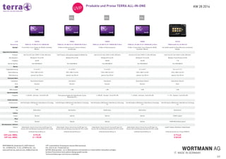 KW 28 2014Produkte und Preise TERRA ALL-IN-ONE
2/2
WORTMANN AG_Bredenhop 20_32609 Hüllhorst
Tel.: +49 (0)5744 944 - 0_Fax: +49 (0)5744 944 - 444
www.wortmann.de_www.terra.de_info@wortmann.de
UVP: unverbindlicher Verkaufspreis inklusive Mehrwertsteuer.
EOL: End-of-Life - Produkt läuft aus
AKTION: Aktionsprodukt - nur im Aktionszeitraum und eventuell nur in beschränkten Stückzahlen verfügbar.
Auf diese Preise können keine weiteren Abzüge gewährt werden.
Technische Änderungen und Irrtürmer vorbehalten.
   
   
Art# 1009333 1008061 1008075 1008087 1001220  
Bezeichnung TERRA ALL-IN-ONE-PC 2411 GREENLINE TERRA ALL-IN-ONE-PC 2411 GREENLINE/ B-Ware TERRA ALL-IN-ONE-PC 2411 GREENLINE/ B-Ware TERRA ALL-IN-ONE-PC 2411 GREENLINE_B-Ware TERRA dukaPC ALL-IN-ONE 2210  
Highlight 10-point Multi-Touch-Display inkl. WLAN, Cardreader,
Webcam 
B-Ware mit Gebrauchsspuren. Diverse Hardware-
Ausstattungen 
B-Ware mit Gebrauchsspuren  B-Ware. 10-point Multi-Touch-Display inkl. WLAN,
Cardreader, Webcam 
Der dukaPC speziell für ältere Menschen und absolute
Anfänger 
 
Allgemeine Informationen            
Prozessor Intel Core i5 (3. Gen.) 3570T / 2.3 GHz, 6M Cache Intel Prozessor. Keine genaue Angabe für Modell/ Typ Intel Core i3 (3. Gen.) 3240 / 3.4 GHz, 3M Cache Intel Core i5 (3. Gen.) 3570T / 2.3 GHz, 6M Cache Intel Core i3 (3. Gen.) 3240 / 3.4 GHz, 3M Cache  
Betriebssystem Windows 8.1 Pro 64-Bit Windows 8 Pro 64-Bit Windows 8 Pro 64-Bit Windows 8.1 Pro 64-Bit Windows 7 Home Premium 64-Bit  
Festplatte 240 GB   500 GB 240 GB 1 TB  
Optische Speicher Slim DVD±RW/±R Slim DVD±RW/±R Slim DVD±RW/±R Slim DVD±RW/±R Slim DVD±RW/±R  
Monitor            
Diagonalabmessung 61 cm (24") 61 cm (24") 61 cm (24") 61 cm (24") 54.6 cm ( 21.5" )  
Native Auflösung 1920 x 1080 ( Full HD ) 1920 x 1080 ( Full HD ) 1920 x 1080 ( Full HD ) 1920 x 1080 ( Full HD ) 1920 x 1080 ( Full HD )  
VESA Halterung optional | Typ 100 mm optional | Typ 100 mm optional | Typ 100 mm optional | Typ 100 mm optional | Typ 100 mm  
Technische Daten            
Lokalisation Deutschland / Deutsch International International Deutschland / Deutsch Deutschland / Deutsch  
Serie Business Business Business Business Home  
RAM            
RAM installiert 8 GB 4 GB 4 GB 8 GB 4 GB  
Speicherkapazität            
Festplatte 1 x 240 GB - solid state - Serial ATA-600 Keine genaue Angabe über Kapazität oder Typ des
Massenspeichers
1 x 500 GB - Standard - Serial ATA-300 1 x 240 GB - solid state - Serial ATA-600 1 x 1 TB - Standard - Serial ATA-600  
Grafik-Controller            
Grafikprozessor Intel HD Graphics 2500 Dynamic Video Memory Technology
5.0
Intel HD Graphics 2500 Dynamic Video Memory Technology
5.0
Intel HD Graphics 2500 Dynamic Video Memory Technology
5.0
Intel HD Graphics 2500 Dynamic Video Memory Technology
5.0
Intel HD Graphics 2500 Dynamic Video Memory Technology
5.0
 
Kartenleser            
Typ Multifunktion Multifunktion Multifunktion Multifunktion Multifunktion  
Tastatur            
Tastatur Optional Optional Optional Optional TERRA Logitech  
Maus            
Maus Optional Optional Optional Optional TERRA Wheel Mouse optical  
Betriebssystem / Software            
Software Adobe Reader, Norton Internet Security (90 Tage Trial-
Version), Microsoft Windows Essentials 2012 (Pre-Install)
Adobe Reader, Norton Internet Security (90 Tage Trial-
Version), Microsoft Windows Essentials 2012 (Pre-Install)
Adobe Reader, Norton Internet Security (90 Tage Trial-
Version), Microsoft Windows Essentials 2012 (Pre-Install)
Adobe Reader, Norton Internet Security (90 Tage Trial-
Version), Microsoft Windows Essentials 2012 (Pre-Install)
dukaPC Software Oberfläche | Adobe Reader  
Gewährleistung 24 Monate Garantie (Bring-in) 24 Monate Garantie (Bring-in) 24 Monate Garantie (Bring-in) 24 Monate Garantie (Bring-in) 24 Monate Garantie incl. Pickup TERRA PC  
UVP exkl. MWSt.
UVP inkl. MWSt.
€ 973,95
€ 1.159,00
€ 713,45
€ 849,00
 
 