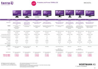 KW 28 2014Produkte und Preise TERRA LCD
2/3
WORTMANN AG_Bredenhop 20_32609 Hüllhorst
Tel.: +49 (0)5744 944 - 0_Fax: +49 (0)5744 944 - 444
www.wortmann.de_www.terra.de_info@wortmann.de
UVP: unverbindlicher Verkaufspreis inklusive Mehrwertsteuer.
EOL: End-of-Life - Produkt läuft aus
AKTION: Aktionsprodukt - nur im Aktionszeitraum und eventuell nur in beschränkten Stückzahlen verfügbar.
Auf diese Preise können keine weiteren Abzüge gewährt werden.
Technische Änderungen und Irrtürmer vorbehalten.
 
 
Diagonale 22 Zoll  22 Zoll  22 Zoll  23 Zoll  23.6 Zoll  23.6 Zoll  23.6 Zoll  23.6 Zoll 
Art# 3031197 3031195 3031196 3031211 3031209 3031194 3031213 3031192
Bezeichnung TERRA LED 2230W PIVOT
silb/schw DVI GREENLINE
PLUS
TERRA LED 2230W
silber/schwarz DVI
GREENLINE PLUS
TERRA LED 2230W weiß DVI
GREENLINE PLUS
TERRA LED 2310W piano
black DVI GREENLINE PLUS
TERRA LED 2445W schwarz
DVI GREENLINE PLUS
TERRA LED 2455W PIVOT
schwarz HDMI GREENLINE
PLUS
TERRA LED 2455W PIVOT
schwarz HDMI GREENLINE
PLUS
TERRA LED 2455W schwarz
HDMI GREENLINE PLUS
Highlight 22" LED Display im 16:10
Format, DVI,
Höhenverstellung +
Pivotfunktion 
22" LED Display im 16:10
Format mit DVI 
22" LED Display im 16:10
Format, DVI, externes
Netzteil 
Energiesparendes/Umweltschonendes
LED/LCD Slim-Design 16:9
Format 
Sondermodell 24" LED/LCD
16:9 Format 
23.6" Display 16:9 +
Multifunktionsstandfuß f.
besondere ergonomische
Ansprüche 
23.6" Display 16:9 +
Multifunktionsstandfuß f.
besondere ergonomische
Ansprüche 
Energiesparendes/Umweltschonendes
LED/LCD im eleganten
Design 16:9 Format 
Display                
Auflösung 1680 x 1050 (WSXGA+) 1680 x 1050 (WSXGA+) 1680 x 1050 (WSXGA+) 1920 x 1080 Pixel (Full-HD) 1920 x 1080 Pixel (Full-HD) 1920 x 1080 Pixel (Full-HD) 1920 x 1080 Pixel (Full-HD) 1920 x 1080 Pixel (Full-HD)
Helligkeit 250 cd/m2 250 cd/m2 250 cd/m2 250 cd/m2 250 cd/m2 250 cd/m2 250 cd/m2 250 cd/m2
Kontrastverhältnis (dynamisch) 15.000.000:1 (DCR) 15.000.000:1 (DCR) 15.000.000:1 (DCR) 10.000.000:1 (DCR) 20.000.000:1 (DCR) 15.000.000:1 (DCR) 20.000.000:1 (DCR) 15.000.000:1 (DCR)
Horizontaler Betrachtungswinkel 170 Grad 170 Grad 170 Grad 170 178 Grad 170 178 Grad 170 Grad
Vertikaler Betrachtungswinkel 160 Grad 160 Grad 160 Grad 160 178 Grad 160 178 Grad 160 Grad
Reaktionszeit 5 ms 5 ms 5 ms 5 ms 7 ms (G/G) 5 ms 5 ms (G/G) 5 ms
Breitbild Breitbild Breitbild Breitbild Breitbild Breitbild Breitbild Breitbild Breitbild
Schnittstelle VGA, DVI VGA, DVI VGA, DVI VGA, DVI VGA, DVI VGA, DVI, HDMI VGA, DVI, HDMI VGA, DVI, HDMI
Display entspiegelt Ja Ja Ja Ja Ja Ja Ja Ja
Allgemein                
Gehäusefarbe Front silber, Rückwand und
Fuß schwarz
Front silber, Rückwand und
Fuß schwarz Silber
Weiß Piano Black Schwarz (Klavierlackfront) Mattschwarz Mattschwarz Mattschwarz
Features         • ADS-LED-
Blickwinkeltechnologie | •
Sensortastenbedienung
  • ADS-LED-
Blickwinkeltechnologie
 
Gewährleistung 24 M. + Vor-Ort-Austausch
(D/A/CH/NL)
24 M. + Vor-Ort-Austausch
(D/A/CH/NL)
24 M. + Vor-Ort-Austausch
(D/A/CH/NL)
24 M. + Vor-Ort-Austausch
(D/A/CH/NL)
24 M. + Vor-Ort-Austausch
(D/A/CH/NL)
24 M. + Vor-Ort-Austausch
(D/A/CH/NL)
24 M. + Vor-Ort-Austausch
(D/A/CH/NL)
24 M. + Vor-Ort-Austausch
(D/A/CH/NL)
UVP exkl. MWSt.
UVP inkl. MWSt.
€ 167,23
€ 199,00
€ 142,02
€ 169,00
€ 167,23
€ 199,00
€ 116,81
€ 139,00
€ 133,61
€ 159,00
€ 192,44
€ 229,00
€ 192,44
€ 229,00
€ 158,82
€ 189,00
 