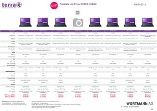 KW 28 2014Produkte und Preise TERRA MOBILE
2/6
WORTMANN AG_Bredenhop 20_32609 Hüllhorst
Tel.: +49 (0)5744 944 - 0_Fax: +49 (0)5744 944 - 444
www.wortmann.de_www.terra.de_info@wortmann.de
UVP: unverbindlicher Verkaufspreis inklusive Mehrwertsteuer.
EOL: End-of-Life - Produkt läuft aus
AKTION: Aktionsprodukt - nur im Aktionszeitraum und eventuell nur in beschränkten Stückzahlen verfügbar.
Auf diese Preise können keine weiteren Abzüge gewährt werden.
Technische Änderungen und Irrtürmer vorbehalten.
 
 
Displaygröße 35.6 cm ( 14" )  35.6 cm ( 14" )  35.6 cm ( 14" )  35.6 cm ( 14" )  35.6 cm ( 14" )  35.6 cm ( 14" )  35.6 cm ( 14" )  35.6 cm ( 14" ) 
Art# 1220345 1220346 1220355 FR1220195 1220348 1220353 1220349 1220341
Bezeichnung TERRA MOBILE ULTRABOOK 1450 II TERRA MOBILE ULTRABOOK 1450 II TERRA MOBILE ULTRABOOK 1450 II TERRA MOBILE ULTRABOOK 1450 II TERRA MOBILE ULTRABOOK 1450 II TERRA MOBILE ULTRABOOK 1450 II TERRA MOBILE ULTRABOOK 1450 II TERRA MOBILE ULTRABOOK 1450 II
(Messeware)
Highlight 14" Ultrabook™. Eine Klasse für sich!  14" Ultrabook™. Eine Klasse für sich!  14" Ultrabook™. Eine Klasse für sich!  14" Ultrabook™. Eine Klasse für sich!  14" Ultrabook™. Eine Klasse für sich!  14" Ultrabook™. Eine Klasse für sich!  14" Ultrabook™. Eine Klasse für sich!  Evtl. minimale Gebrauchsspuren 
Prozessor                
Prozessor Intel® Core™ i3-3227U Processor
(3M Cache, 1.90 GHz)
Intel® Core™ i3-3227U Processor
(3M Cache, 1.90 GHz)
Intel Core i5 (3. Gen.) 3337U / 1.8 GHz Intel Core i5 (3. Gen.) 3317U / 1.7 GHz Intel Core i5 (3. Gen.) 3337U / 1.8 GHz Intel Core i5 (3. Gen.) 3337U / 1.8 GHz Intel® Core™ i7-3537U Processor
(4M Cache, 2.00 GHz)
Intel Core i5 (3. Gen.) 3337U / 1.8 GHz
Betriebssystem                
Betriebssystem Windows 8.1 Pro 64-Bit-Edition Windows 7 Professional 64 bit
[Downgrade von Windows 8.1 Pro]
Windows 8.1 64-Bit Microsoft Windows 7 Professional 64-
bit Edition
Windows 7 Professional 64 bit
[Downgrade von Windows 8.1 Pro]
Windows 8.1 Pro 64-Bit-Edition Windows 7 Professional 64 bit
[Downgrade von Windows 8 Pro]
Windows 8.1 Pro 64-Bit-Edition
Display                
Auflösung 1366 x 768 Pixel 1366 x 768 Pixel 1366 x 768 Pixel 1366 x 768 1366 x 768 Pixel 1366 x 768 Pixel 1366 x 768 Pixel 1366 x 768 Pixel
Seitenverhältnis 16:9 16:9         16:9  
RAM                
RAM - Größe 4 GB 4 GB 8 GB 4 GB 8 GB 8 GB 8 GB 8 GB
RAM - Technologie DDR3 SDRAM DDR3 SDRAM DDR3 SDRAM DDR3 SDRAM DDR3 SDRAM DDR3 SDRAM DDR3 SDRAM DDR3 SDRAM
Speicherkapazität                
Festplatte 1 x 120 GB - solid state - Serial ATA-
600
1 x 120 GB - solid state - Serial ATA-
600
1 x 250 GB - solid state - Serial ATA-
600
  1 x 250 GB - solid state - Serial ATA-
600
1 x 250 GB - solid state - Serial ATA-
600
1 x 240 GB - solid state - Serial ATA-
600
1 x 250 GB - solid state - Serial ATA-
600
Festplattenlaufwerk 1                
Typ SSD SSD SSD   SSD SSD SSD SSD
Kapazität 120 GB 120 GB 250 GB   240 GB 250 GB 240 GB 250 GB
Technische Daten                
Lokalisation Deutschland / Deutsch Deutschland / Deutsch Deutsch   Deutsch Deutsch Deutschland / Deutsch Deutsch
Serie Ultrabook Ultrabook Ultrabook   Ultrabook Ultrabook Ultrabook Ultrabook
Netzwerk                
Netzwerkschnittstelle Gigabit Ethernet Gigabit Ethernet Gigabit Ethernet Gigabit Ethernet Gigabit Ethernet Gigabit Ethernet Gigabit Ethernet Gigabit Ethernet
Drahtlos Bluetooth, 802.11b/g/n Bluetooth, 802.11b/g/n Bluetooth, 802.11b/g/n Bluetooth, 802.11n Bluetooth, 802.11b/g/n Bluetooth, 802.11b/g/n Bluetooth, 802.11b/g/n Bluetooth, 802.11b/g/n
Gewährleistung 24 Monate Garantie incl. Pickup
TERRA MOBILE
24 Monate Garantie incl. Pickup
TERRA MOBILE
24 Monate Garantie incl. Pickup
TERRA MOBILE
24 Monate Garantie incl. Pickup
TERRA MOBILE
24 Monate Garantie incl. Pickup
TERRA MOBILE
24 Monate Garantie incl. Pickup
TERRA MOBILE
24 Monate Garantie incl. Pickup
TERRA MOBILE
24 Monate Garantie incl. Pickup
TERRA MOBILE
UVP exkl. MWSt.
UVP inkl. MWSt.
€ 587,39
€ 699,00
€ 587,39
€ 699,00
€ 688,24
€ 819,00
€ 763,87
€ 909,00
€ 721,85
€ 859,00
€ 721,85
€ 859,00
€ 839,50
€ 999,00
€ 654,62
€ 779,00
 