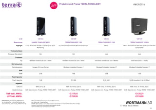KW 28 2014Produkte und Preise TERRA THINCLIENT
1/1
WORTMANN AG_Bredenhop 20_32609 Hüllhorst
Tel.: +49 (0)5744 944 - 0_Fax: +49 (0)5744 944 - 444
www.wortmann.de_www.terra.de_info@wortmann.de
UVP: unverbindlicher Verkaufspreis inklusive Mehrwertsteuer.
EOL: End-of-Life - Produkt läuft aus
AKTION: Aktionsprodukt - nur im Aktionszeitraum und eventuell nur in beschränkten Stückzahlen verfügbar.
Auf diese Preise können keine weiteren Abzüge gewährt werden.
Technische Änderungen und Irrtürmer vorbehalten.
 
 
Art# 1201214 1201209 1201216 1201169
Bezeichnung RANGEE THINCLIENT A3VD TERRA THINCLIENT 1100 TERRA THINCLIENT 2100 TERRA THINCLIENT 3100V4
Highlight Linux-ThinClient mit DVI-I und DVI-D für Dual-
Monitoring 
CE-ThinClient für einfache Büroanwendungen  WES7  Win-7 ThinClient mit diskreter Grafik und internem
Lautsprecher 
Technische Daten        
Prozessor (Hersteller) VIA VIA Intel Intel
Prozessor        
Typ VIA Eden U4200 Dual core 1.0GHz VIA Eden U4200 Dual core 1.0GHz Intel Atom D2550 dual core 1.86GHz Intel Atom D525 / 1.8 GHz
Betriebssystem        
Betriebssystem Rangee-OS Linux Derivat Windows Embedded Compact 7 Windows Embedded Standard 7 Windows Embedded Standard 7
RAM        
RAM 2 GB 1 GB 2 GB 4 GB
Flash-Speicher        
Flash-Speicher 1 GB 512 MB 8 GB SSD 16 GB (installiert) / 64 GB (Max)
Allgemein        
Software RDP, Citrix, 2X RDP, Go-Global, 2X, IE RDP, Citrix, Go-Global, 2X, IE RDP, Citrix, Go-Global, 2X, IE
Gewährleistung 36 M. Garantie incl. Pickup TERRA THINCLIENT 36 M. Garantie incl. Pickup TERRA THINCLIENT 36 M. Garantie incl. Pickup TERRA THINCLIENT 36 M. Garantie incl. Pickup TERRA THINCLIENT
UVP exkl. MWSt.
UVP inkl. MWSt.
€ 217,65
€ 259,00
€ 435,29
€ 518,00
 