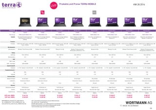KW 28 2014Produkte und Preise TERRA MOBILE
3/6
WORTMANN AG_Bredenhop 20_32609 Hüllhorst
Tel.: +49 (0)5744 944 - 0_Fax: +49 (0)5744 944 - 444
www.wortmann.de_www.terra.de_info@wortmann.de
UVP: unverbindlicher Verkaufspreis inklusive Mehrwertsteuer.
EOL: End-of-Life - Produkt läuft aus
AKTION: Aktionsprodukt - nur im Aktionszeitraum und eventuell nur in beschränkten Stückzahlen verfügbar.
Auf diese Preise können keine weiteren Abzüge gewährt werden.
Technische Änderungen und Irrtürmer vorbehalten.
 
 
Displaygröße 39.6 cm ( 15.6" )  39.6 cm ( 15.6" )  39.6 cm ( 15.6" )  39.6 cm ( 15.6" )  39.6 cm ( 15.6" )  39.6 cm ( 15.6" )  39.6 cm ( 15.6" )  39.6 cm ( 15.6" ) 
Art# 1220330 1220283 1220331 1220380 1220263 1220338 1220371 1220375
Bezeichnung TERRA dukaPC MOBILE 1512 TERRA MOBILE 1512 TERRA MOBILE 1512 TERRA MOBILE 1512 TERRA MOBILE 1529 TERRA MOBILE 1529H TERRA MOBILE 1529H TERRA MOBILE 1529H
Highlight Das dukaPC Notebook speziell für
ältere Menschen und absolute
Anfänger 
Schlankes 15" Einsteiger Notebook
zum knallharten Preis! 
Topaktuelles 15" Einsteiger Notebook
zum knallharten Preis! 
Das 15" Notebook mit Windows 7
Professional Betriebssystem zum
knallharten Preis 
25mm Ultra-Like Notebook mit
Windows 8! 
25mm Ultra-Like Notebook mit
Windows 8.1! 
25mm Ultra-Like Notebook mit
Windows 7 Home Premium! 
25mm Ultra-Like Notebook mit
Windows 7 Professional! 
Prozessor                
Prozessor Intel® Celeron® Processor 1037U (2M
Cache, 1.80 GHz)
Intel® Celeron® Processor 1037U (2M
Cache, 1.80 GHz)
Intel® Celeron® Processor 1037U (2M
Cache, 1.80 GHz)
Intel® Celeron® Processor 1037U (2M
Cache, 1.80 GHz)
Intel® Core™ i3-3120M Processor (3M
Cache, 2.50 GHz)
Intel® Core™ i3-4000M Processor (3M
Cache, 2.40 GHz)
Intel® Core™ i3-4100M Processor (3M
Cache, 2.50 GHz)
Intel® Core™ i3-4100M Processor (3M
Cache, 2.50 GHz)
Betriebssystem                
Betriebssystem Windows 7 Home Premium 64 Bit Windows 7 Home Premium 64 Bit Windows 8.1 64-Bit Windows 7 Professional 64 bit
[Downgrade von Windows 8.1 Pro]
Windows 8 64 Bit Windows 8.1 64-Bit Windows 7 Home Premium 64 Bit Windows 7 Professional 64 bit
[Downgrade von Windows 8.1 Pro]
Display                
Auflösung 1366 x 768 Pixel 1366 x 768 Pixel 1366 x 768 Pixel 1366 x 768 Pixel 1366 x 768 Pixel 1366 x 768 Pixel 1366 x 768 Pixel 1366 x 768 Pixel
Seitenverhältnis 16:9 16:9 16:9 16:9 16:9 16:9 16:9 16:9
RAM                
RAM - Größe 4 GB 4 GB 4 GB 4 GB 4 GB 4 GB 4 GB 4 GB
RAM - Technologie DDR3 SDRAM DDR3 SDRAM DDR3 SDRAM DDR3 SDRAM DDR3 SDRAM DDR3 SDRAM DDR3 SDRAM DDR3 SDRAM
Speicherkapazität                
Festplatte 1 x 1 TB - Standard - Serial ATA-300 1 x 1 TB - Standard - Serial ATA-300 1 x 1 TB - Standard - Serial ATA-300 1 x 1 TB - Standard - Serial ATA-300 1 x 1 TB - Standard - Serial ATA-300 1 x 1 TB - Standard - Serial ATA-300 1 x 1 TB - Standard - Serial ATA-300 1 x 1 TB - Standard
Festplattenlaufwerk 1                
Typ HDD HDD HDD HDD HDD HDD HDD HDD
Kapazität 1 TB 1 TB 1 TB 1 TB 1 TB 1 TB 1 TB 1 TB
Technische Daten                
Mobiles Breitband 3G-aufrüstbar 3G-aufrüstbar   3G-aufrüstbar 3G-aufrüstbar 3G-aufrüstbar 3G-aufrüstbar 3G-aufrüstbar
Lokalisation Deutschland / Deutsch Deutschland / Deutsch   Deutschland / Deutsch Deutschland / Deutsch Deutschland / Deutsch Deutschland / Deutsch Deutschland / Deutsch
Serie Entry Entry Entry Entry Allround Allround Allround Allround
Netzwerk                
Netzwerkschnittstelle 10/100 Ethernet 10/100 Ethernet 10/100 Ethernet 10/100 Ethernet Gigabit Ethernet Gigabit Ethernet Gigabit Ethernet Gigabit Ethernet
Drahtlos Bluetooth, 802.11b/g/n Bluetooth, 802.11b/g/n Bluetooth, 802.11b/g/n Bluetooth, 802.11b/g/n Bluetooth, 802.11b/g/n Bluetooth, 802.11b/g/n Bluetooth, 802.11b/g/n Bluetooth, 802.11b/g/n
Gewährleistung 24 Monate Garantie incl. Pickup TERRA
MOBILE
24 Monate Garantie incl. Pickup TERRA
MOBILE
24 Monate Garantie incl. Pickup TERRA
MOBILE
24 Monate Garantie incl. Pickup TERRA
MOBILE
24 Monate Garantie incl. Pickup TERRA
MOBILE
24 Monate Garantie incl. Pickup TERRA
MOBILE
24 Monate Garantie incl. Pickup TERRA
MOBILE
24 Monate Garantie incl. Pickup TERRA
MOBILE
UVP exkl. MWSt.
UVP inkl. MWSt.
€ 461,34
€ 549,00
€ 326,89
€ 389,00
€ 318,49
€ 379,00
€ 394,12
€ 469,00
€ 511,76
€ 609,00
€ 528,57
€ 629,00
€ 528,57
€ 629,00
€ 587,39
€ 699,00
 