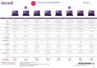 KW 28 2014Produkte und Preise TERRA MOBILE
4/6
WORTMANN AG_Bredenhop 20_32609 Hüllhorst
Tel.: +49 (0)5744 944 - 0_Fax: +49 (0)5744 944 - 444
www.wortmann.de_www.terra.de_info@wortmann.de
UVP: unverbindlicher Verkaufspreis inklusive Mehrwertsteuer.
EOL: End-of-Life - Produkt läuft aus
AKTION: Aktionsprodukt - nur im Aktionszeitraum und eventuell nur in beschränkten Stückzahlen verfügbar.
Auf diese Preise können keine weiteren Abzüge gewährt werden.
Technische Änderungen und Irrtürmer vorbehalten.
 
 
Displaygröße 39.6 cm ( 15.6" )  39.6 cm ( 15.6" )  39.6 cm ( 15.6" )  39.6 cm ( 15.6" )  39.6 cm ( 15.6" )  39.6 cm ( 15.6" )  39.6 cm ( 15.6" )  39.6 cm ( 15.6" ) 
Art# 1220327 1220383 1220328 1220342 1220356 1220387 1220366 1220359
Bezeichnung TERRA MOBILE 1529H TERRA MOBILE 1529H TERRA MOBILE 1529H TERRA MOBILE 1529H TERRA MOBILE 1541H PRO TERRA MOBILE 1541H PRO TERRA MOBILE 1541H PRO TERRA MOBILE 1541H PRO
Highlight 25mm Ultra-Like Notebook mit Windows 7
Professional! 
25mm Ultra-Like Notebook mit Windows
8.1! 
25mm Ultra-Like Notebook mit Windows 7
Professional! 
25mm Ultra-Like Notebook mit SSD und
HDD! 
Professionelles Business Notebook mit
Dockingstation Option! 
Professionelles Business Notebook mit
Dockingstation Option! 
Professionelles Business Notebook mit
Dockingstation Option! 
Professionelles Business Notebook mit
Dockingstation Option! 
Prozessor                
Prozessor Intel® Core™ i5-4200M Processor (3M
Cache, 2.50 GHz)
Intel® Core™ i5-4210M Processor (3M
Cache, 2.60 GHz)
Intel® Core™ i5-4200M Processor (3M
Cache, 2.50 GHz)
Intel® Core™ i5-4200M Processor (3M
Cache, 2.50 GHz)
Intel® Core™ i3-4000M Processor (3M
Cache, 2.40 GHz)
Intel® Core™ i5-4210M Processor (3M
Cache, 2.60 GHz)
Intel® Core™ i5-4210M Processor (3M
Cache, 2.60 GHz)
Intel® Core™ i7-4702MQ Processor (6M
Cache, 2.20 GHz)
Betriebssystem                
Betriebssystem Windows 7 Professional 64 bit [Downgrade
von Windows 8.1 Pro]
Windows 8.1 64-Bit Windows 7 Professional 64 bit [Downgrade
von Windows 8.1 Pro]
Windows 7 Professional 64 bit [Downgrade
von Windows 8.1 Pro]
Windows 7 Professional 64 bit [Downgrade
von Windows 8.1 Pro]
Windows 7 Professional 64 bit [Downgrade
von Windows 8.1 Pro]
Windows 7 Professional 64 bit [Downgrade
von Windows 8.1 Pro]
Windows 8.1 Pro 64-Bit-Edition
Display                
Auflösung 1366 x 768 Pixel 1366 x 768 Pixel 1366 x 768 Pixel 1366 x 768 Pixel 1920 x 1080 Pixel 1920 x 1080 Pixel 1920 x 1080 Pixel 1920 x 1080 Pixel
Seitenverhältnis 16:9 16:9 16:9 16:9 16:9 16:9 16:9 16:9
RAM                
RAM - Größe 8 GB 8 GB 4 GB 4 GB 4 GB 8 GB 4 GB 8 GB
RAM - Technologie DDR3 SDRAM DDR3 SDRAM DDR3 SDRAM DDR3 SDRAM DDR3 SDRAM DDR3 SDRAM DDR3 SDRAM DDR3 SDRAM
Speicherkapazität                
Festplatte 1 x 1 TB - Standard - Serial ATA-300 1 x 250 GB - solid state - Serial ATA-600 1 x 250 GB - solid state - Serial ATA-600 1 x 120 GB - solid state - Serial ATA-600 1 x 500 GB - Standard - Serial ATA-300 1 x 1 TB - Standard - Serial ATA-600 1 x 250 GB - solid state - Serial ATA-600 1 x 250 GB - solid state - Serial ATA-600
Festplattenlaufwerk 1                
Typ HDD SSD HDD SSD HDD HDD SSD SSD
Kapazität 1 TB 250 GB 250 GB 120 GB 500 GB 1 TB 250 GB 250 GB
Technische Daten                
Mobiles Breitband 3G-aufrüstbar 3G-aufrüstbar 3G-aufrüstbar nein 3G-aufrüstbar 3G-aufrüstbar 3G-aufrüstbar 3G-aufrüstbar
Lokalisation Deutschland / Deutsch Deutschland / Deutsch Deutschland / Deutsch Deutschland / Deutsch Deutschland / Deutsch Deutschland / Deutsch Deutschland / Deutsch Deutschland / Deutsch
Serie Allround Allround Allround Allround Office Office Office Office
Netzwerk                
Netzwerkschnittstelle Gigabit Ethernet Gigabit Ethernet Gigabit Ethernet Gigabit Ethernet Gigabit Ethernet Gigabit Ethernet Gigabit Ethernet Gigabit Ethernet
Drahtlos Bluetooth, 802.11b/g/n Bluetooth, 802.11b/g/n Bluetooth, 802.11b/g/n Bluetooth, 802.11b/g/n Bluetooth, 802.11b/g/n Bluetooth, 802.11b/g/n Bluetooth, 802.11b/g/n Bluetooth, 802.11b/g/n
Festplattenlaufwerk 2                
Typ       HDD        
Kapazität       1 TB        
Gewährleistung 24 Monate Garantie incl. Pickup TERRA
MOBILE
24 Monate Garantie incl. Pickup TERRA
MOBILE
24 Monate Garantie incl. Pickup TERRA
MOBILE
24 Monate Garantie incl. Pickup TERRA
MOBILE
24 Monate Garantie incl. Pickup TERRA
MOBILE
24 Monate Garantie incl. Pickup TERRA
MOBILE
24 Monate Garantie incl. Pickup TERRA
MOBILE
24 Monate Garantie incl. Pickup TERRA
MOBILE
UVP exkl. MWSt.
UVP inkl. MWSt.
€ 696,64
€ 829,00
€ 696,64
€ 829,00
€ 755,46
€ 899,00
€ 814,29
€ 969,00
€ 637,82
€ 759,00
€ 755,46
€ 899,00
€ 755,46
€ 899,00
€ 923,53
€ 1.099,00
 