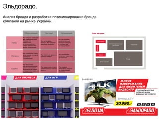 Эльдорадо.9
Анализ бренда и разработка позиционирования бренда  
компании на рынке Украины. 9
221 | | !"#$%&'$% | 15 '(&)"* 2014
+%,'&
-'.'/01
2)&,03
4,")5'67089:;*31*6708 <)3=1>8
-> %=5&>=% 3%%:7')?
,3) @'&'5=)&03=050
=%,'&', ).%
1)$%3='=50
0 (&)0?A7)3=,',
B=%:> 3$)"'=# ,'C
,>:%& %3%/1'11>?.
-> 1) (&%$')?
:&)1$>. -> (&%$')?
&)'"#1%) 5'B)3=,%.
-> &'35&>,')?
$%(%"10=)"#1>)
DA15E00 =%,'&%,,
% 5%=%&>@ ,>
1) (%$%/&),'"0.
-> &'/?)7')? =%,'&
, ?'.'/01'@ 3%."'31%
3).?)1='?
(%=&):0=)")8.
-> (%?%.')? 3&',10=#
&'/1>) =%,'&>.
-> &'/&)C')?
03(>='=# =%,'& )7)
$% (%5A(50.
-> %:;*31*)?,
5'5 $%(%"10=)"#1>)
A3"A.0 &'3C0&*6=
,%/?%F1%3=0 =%,'&'
0 (&%$"),'6= 3&%5 ).%
G53("A'='E00.
-> (&)$"'.')? =%"#5%
$)83=,0=)"#1% 1AF1>)
A3"A.0.
-> 3%/$')?
'=?%3D)&A &'$%3=0
%= (&)$3=%*7)8
(%5A(50. 195 | | !"#$%&'$% | 15 '(&)"* 2014
!"# $"%"&'(
 