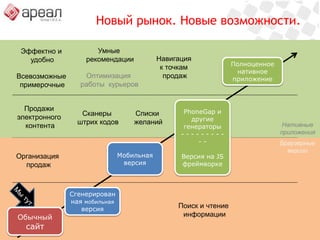чтобы сделать заказ, нужно очень захотеть
