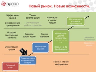 Другие конструкторы
