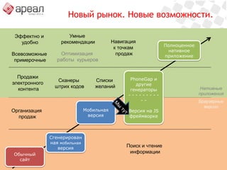 JS фреймворки