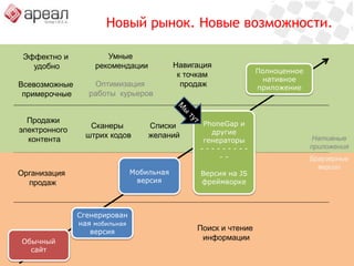 Но нет готовой структуры магазина. Потребуется вручную создавать все интерфейсы магазина с нуля.Новый рынок. Новые возможности.Умные рекомендацииЭффектно и удобноНавигация к точкам продажПолноценное нативное приложениеОптимизация работы  курьеровВсевозможные примерочныеPhoneGapи другие генераторы- - - - - - - - - - -Версия на JS фреймворкеПродажи электронного контентаСканеры штрих кодовСписки желанийНативныеприложенияБраузерныеверсииМобильная версияОрганизация продажМы тутСгенерированная мобильная версияПоиск и чтение информацииОбычный сайт