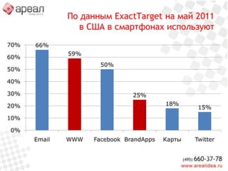 TOP25среди 5000 партнёров по рейтингу 1С-Битрикс