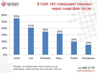 Зарегистрировано в ФГУ ФИПС 14 тиражных решенийЧто происходит?Популярность планшетниковПопулярность iOSи AndroidДвуядерные процессоры в смартфонахЧёткие большие экраны с мультитачемДоступность в разных ценовых сегментахДоступный мобильный Интернет