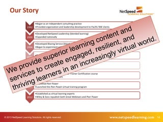 Our Story
                              •Began as an independent consulting practice
                      1992    •Provided organization and leadership development to Pacific NW clients

                              •Developed NetSpeed Leadership (blended learning)
                      2000    •Expanded nationally

                              •Developed Blazing Service (blended learning)
                      2006    •Began to experiment with interactive, VILT using web conferencing


                              •Developed NetSpeed Fast Tracks™ (integrated learning system)
                      2007

                              •Rebranded the company as NetSpeed Learning Solutions
                      2008    •Repurposed all programs for VILT

                              •Introduced the Virtual Facilitator Trainer Certification course
                      2009    •Published Great Webinars

                              •Published Peer Power
                      2011    •Launched the Peer Power virtual training program

                              •Established as virtual learning experts
                      2012    •Wiley & Sons republish both Great Webinars and Peer Power




© 2013 NetSpeed Learning Solutions. All rights reserved.                                                14
 
