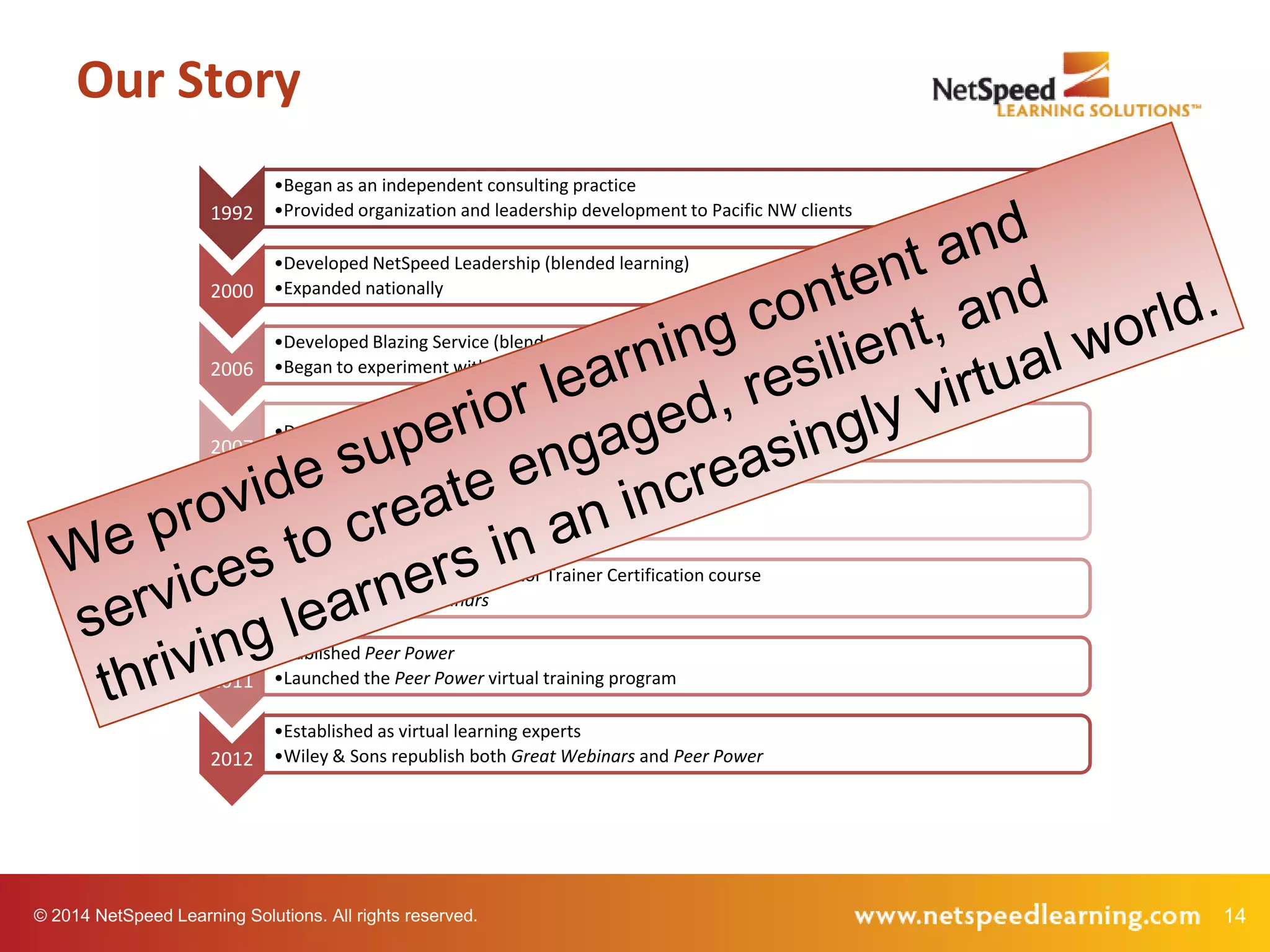 Our Story
1992

•Began as an independent consulting practice
•Provided organization and leadership development to Pacific NW clients

2000

•Developed NetSpeed Leadership (blended learning)
•Expanded nationally

2006

•Developed Blazing Service (blended learning)
•Began to experiment with interactive, VILT using web conferencing

2007

•Developed NetSpeed Fast Tracks™ (integrated learning system)

2008

•Rebranded the company as NetSpeed Learning Solutions
•Repurposed all programs for VILT

2009

•Introduced the Virtual Facilitator Trainer Certification course
•Published Great Webinars

2011

•Published Peer Power
•Launched the Peer Power virtual training program

2012

•Established as virtual learning experts
•Wiley & Sons republish both Great Webinars and Peer Power

© 2014 NetSpeed Learning Solutions. All rights reserved.

14

 