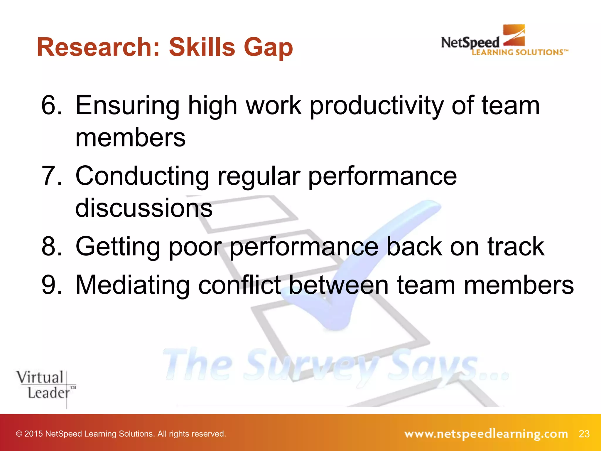 © 2015 NetSpeed Learning Solutions. All rights reserved. 23
Research: Skills Gap
6. Ensuring high work productivity of team
members
7. Conducting regular performance
discussions
8. Getting poor performance back on track
9. Mediating conflict between team members
 