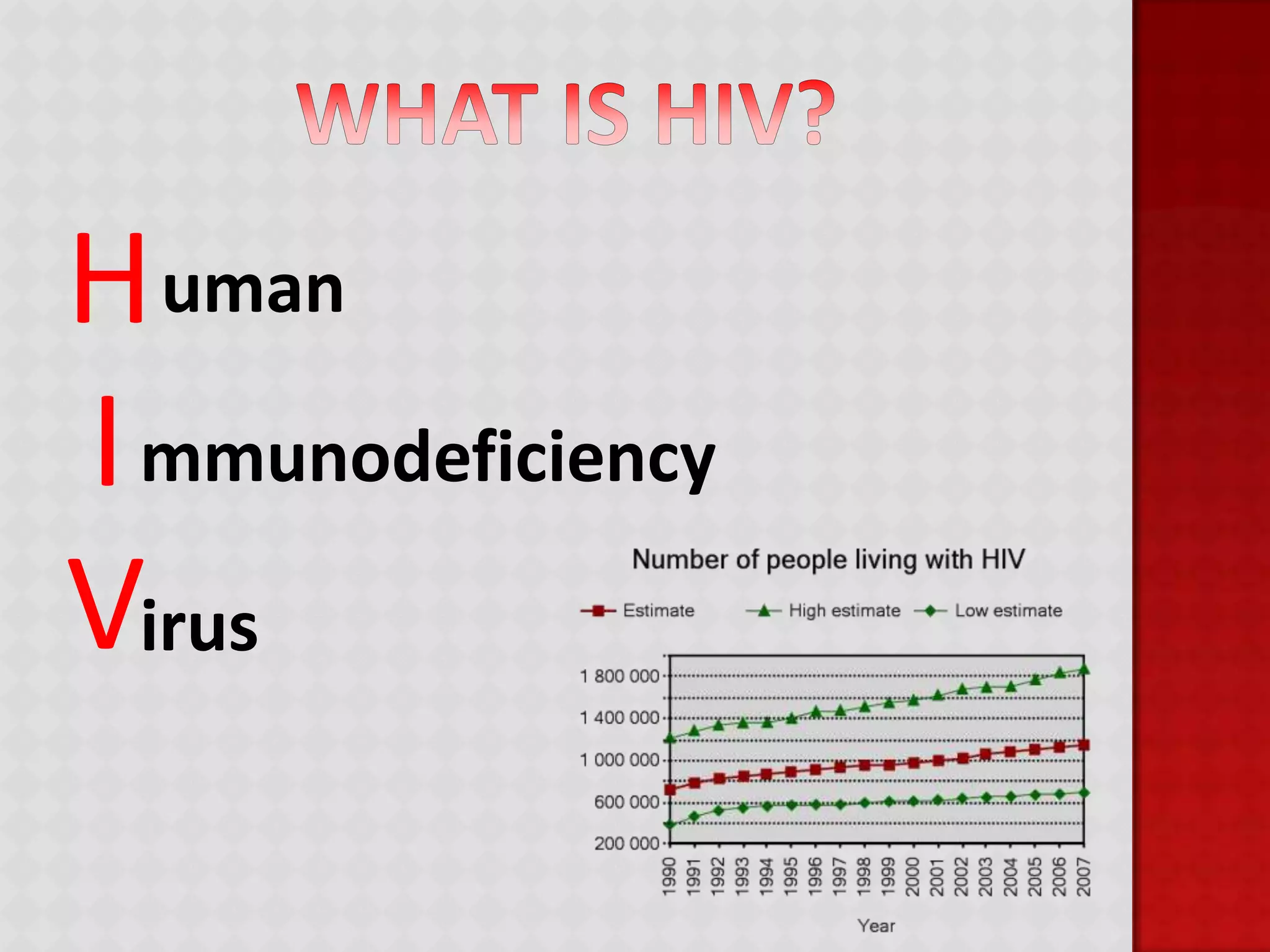 What is HIV?HIVumanmmunodeficiencyirus