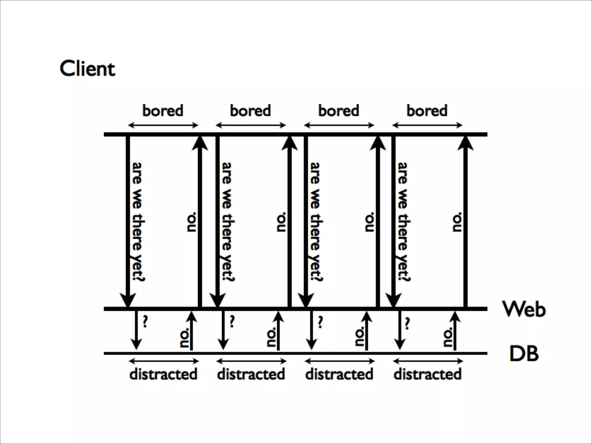 The Realtime Web