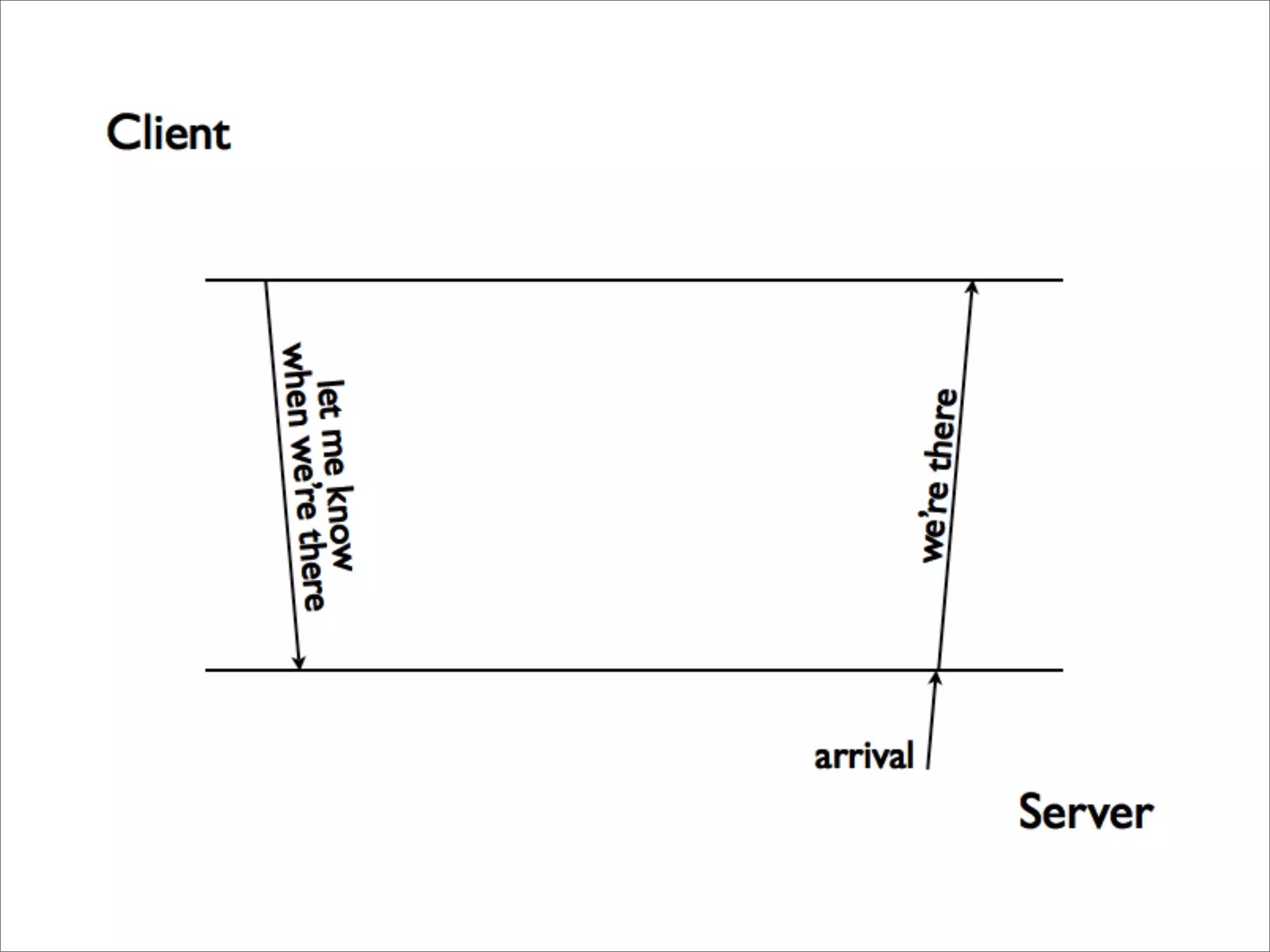 The Realtime Web