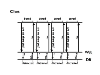 The Realtime Web