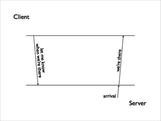 The Realtime Web