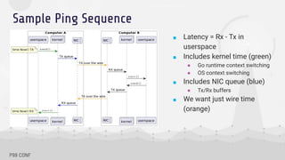 Linux Packet Rx Capturing NIC and Kernel TX and RX Timestamps for Packets in Go | PDF