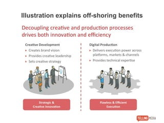 Illustration explains off-shoring benefits
 