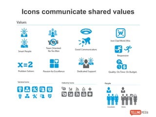 Icons communicate shared values
 