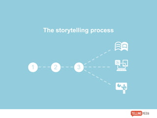 The storytelling process
1 32
 