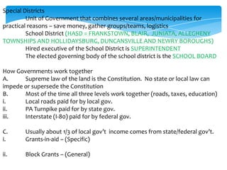 Special Districts
Unit of Government that combines several areas/municipalities for
practical reasons – save money, gather groups/teams, logistics
School District (HASD = FRANKSTOWN, BLAIR, JUNIATA, ALLEGHENY
TOWNSHIPS AND HOLLIDAYSBURG, DUNCANSVILLE AND NEWRY BOROUGHS)
Hired executive of the School District is SUPERINTENDENT
The elected governing body of the school district is the SCHOOL BOARD
How Governments work together
A. Supreme law of the land is the Constitution. No state or local law can
impede or supersede the Constitution
B. Most of the time all three levels work together (roads, taxes, education)
i. Local roads paid for by local gov.
ii. PA Turnpike paid for by state gov.
iii. Interstate (I-80) paid for by federal gov.
C. Usually about 1/3 of local gov’t income comes from state/federal gov’t.
i. Grants-in-aid – (Specific)
ii. Block Grants – (General)
 