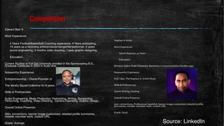 Competition
Edward Blair II
Work Experience:
4 Years Football/Basketball Coaching experience, 4 Years podcasting,
14 years as a recording artist/producer/songwriter/performer, 2 years
sound engineering, 3 months video directing, 1-year graphic designing.
Education:
Current Student at Full Sail University enrolled in the Sportscasting B.S.,
Graduate Certificate in 2023 in Audio Arts
Noteworthy Experience:
Entrepreneurship – Owner/Founder of
The Varsity Squad Collective for 8 years.
Skills & Proficiencies:
Audio Engineering, Music Production, Podcasting, Writing, Songwriting,
Performing, Coaching, Video Directing, Camera Operating, Graphic Design.
Overall Online Presence:
500+ connections, banner image customized, detailed profile summaries,
notable volunteer work, custom URL.
Grade: Average
Stephen A Smith
Work Experience:
Sports Reporter 40 Years
Education:
Winston-Salem State University Bachelors in Communication Studies 1993
Noteworthy Experience:
First Take, The Stephen A. Smith Show
Skills & Proficiencies:
Sports Writing, Hosting
Overall Online Presence:
500+ connections, Professional headshot, banner image customized, detailed profile
summaries, notable volunteer work, custom URL.
Grade: Good
Source: LinkedIn
 