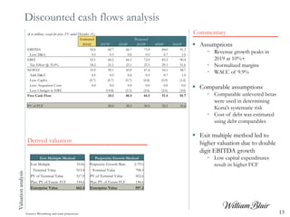 Discounted cash flows analysisValuationanalysis
Derived valuation
($ in millions, except for price. FY ended December 31,)...