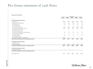 Pro forma statement of cash flowsAppendix
Statement of cash flows
Projected
2017P 2018P 2019P 2020P 2021P
Cash from operat...