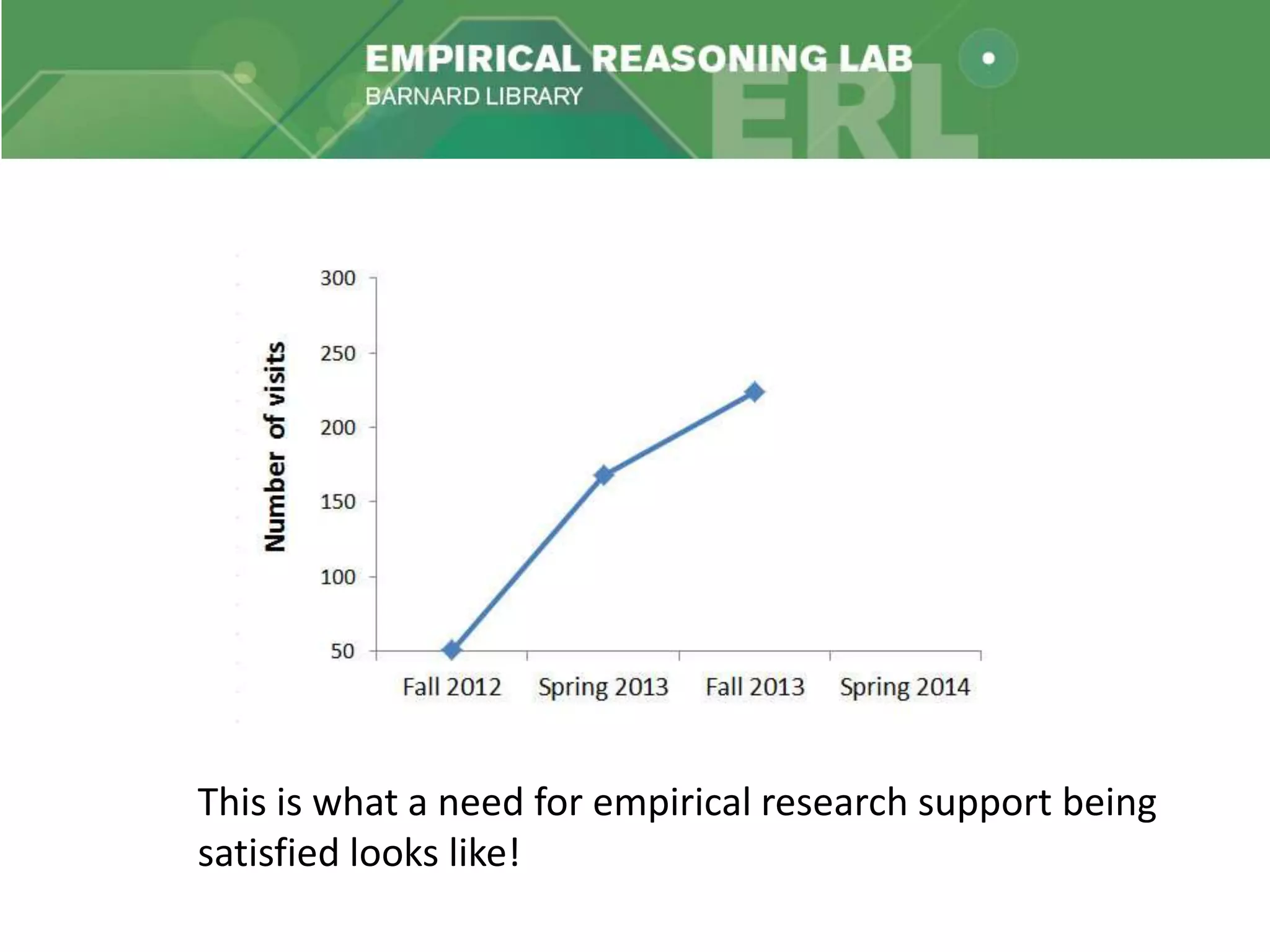 This is what a need for empirical research support being
satisfied looks like!
 