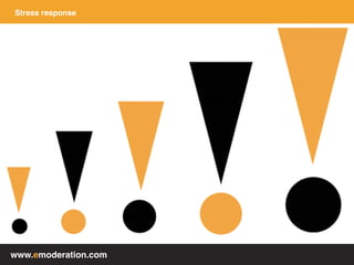 www.emoderation.com
Stress response
 