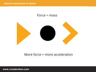 www.emoderation.com
Newton’s second law of motion
 
