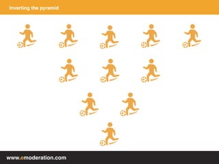 www.emoderation.com
Inverting the pyramid
 