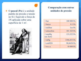  O pascal (Pa) é a unidade
padrão de pressão e tensão
no S.I. Equivale a força de
1N aplicada sobre uma
superfície de 1 m².
Comparação com outras
unidades de pressão
1 bar 100 000 Pa
1 barye 0.1 Pa
1 milibar 1oo Pa
1 atmosfera 101 325 Pa
1 mmHg
(ou Torr)
133,322 Pa
1 inHg 3386,833 Pa
1 cmH2O 98,0638 Pa
1 m.c.a. 10 000 Pa
 
