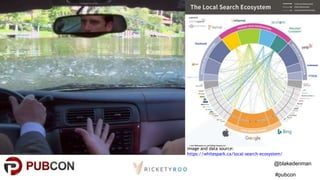 @blakedenman
#pubcon
image and data source:
https://whitespark.ca/local-search-ecosystem/
 
