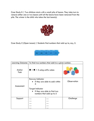 Case Study B | Two children starts with a small pile of beans. They take turn to
remove either one or two beans until all the beans have been removed from the
pile. The winner is the child who takes the last bean(s).
Case Study C (Open Lesson) | Students find numbers that add up to, say, 5.
Learning Outcome To find two numbers that add to a given number.
Anchor
Task
 +  = 5 using unifix cubes
Assessment
Runway Indicator
 if they are able to add within
5
Target Indicator
 if they are able to find two
numbers that add up to 5
Observation
Support …
…
…
…
…
…
…
…
…
…
Challenge
 